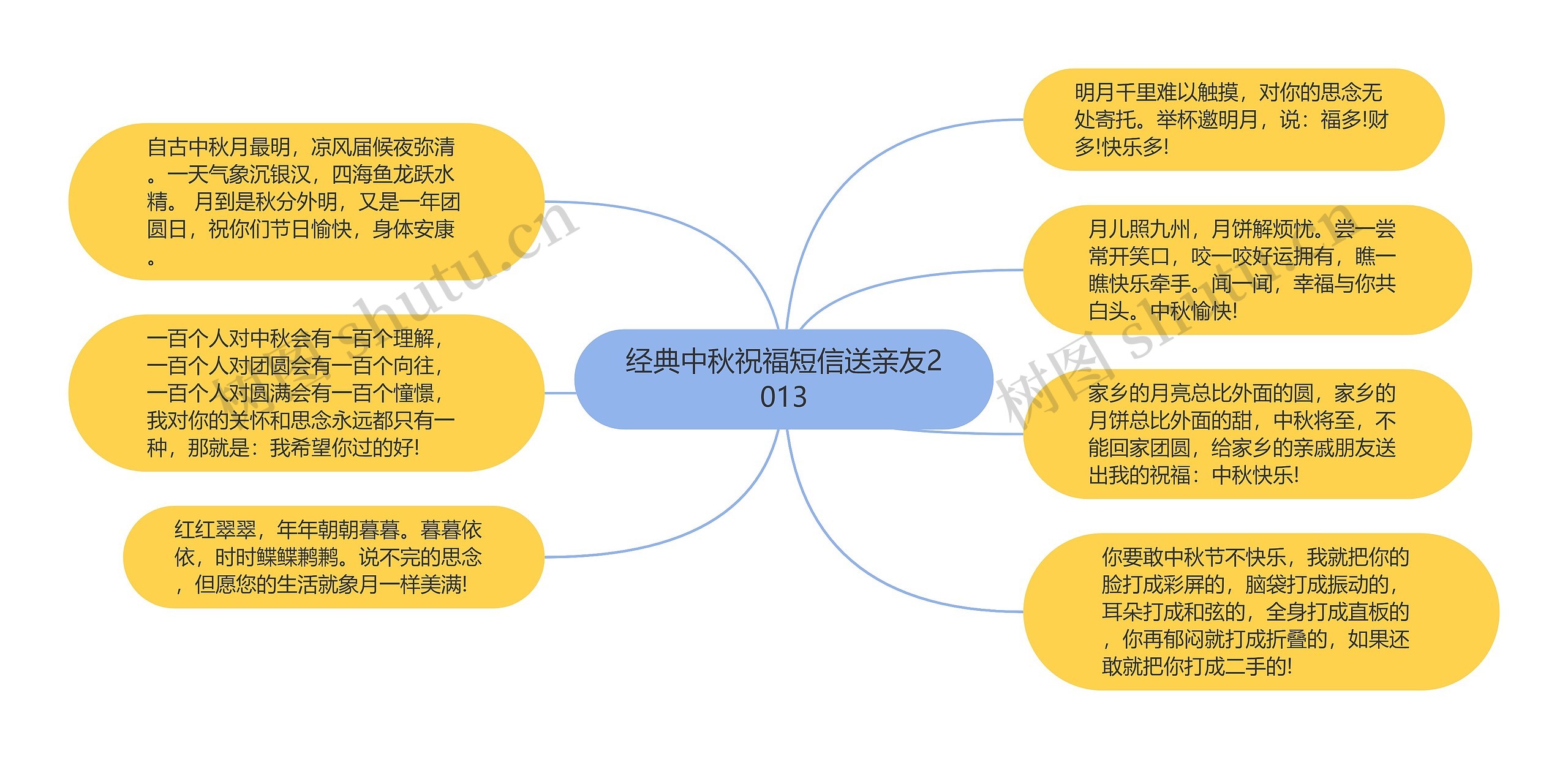 经典中秋祝福短信送亲友2013思维导图