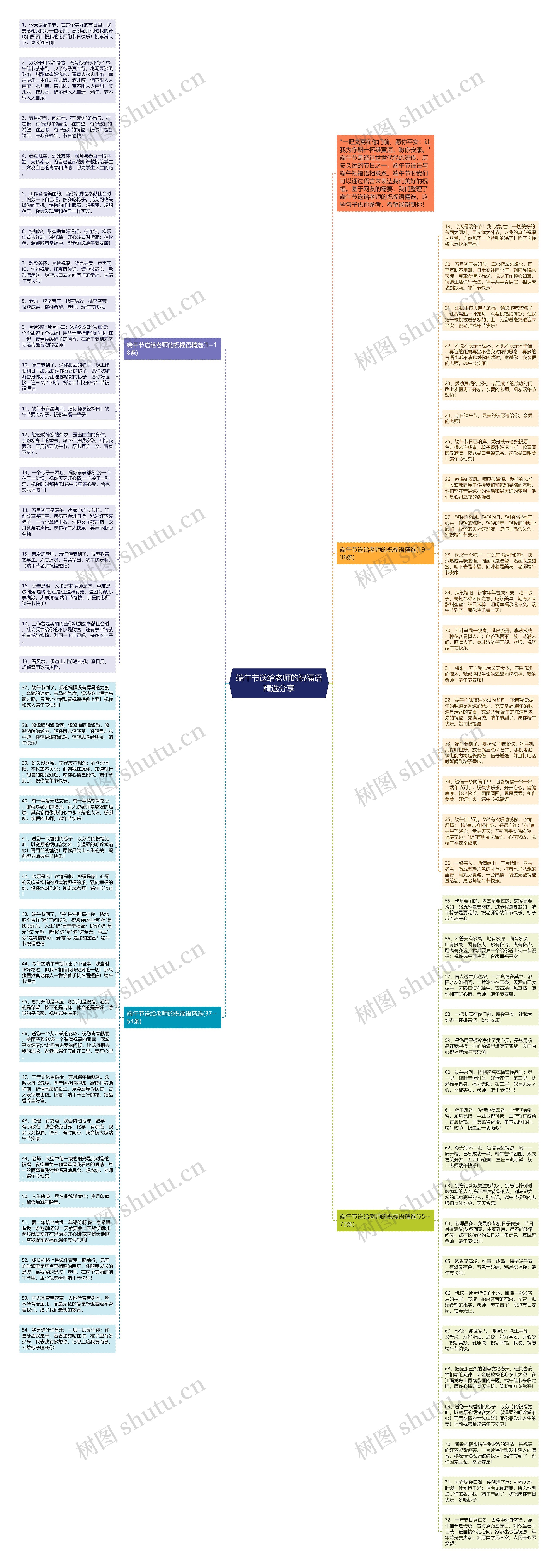 端午节送给老师的祝福语精选分享思维导图