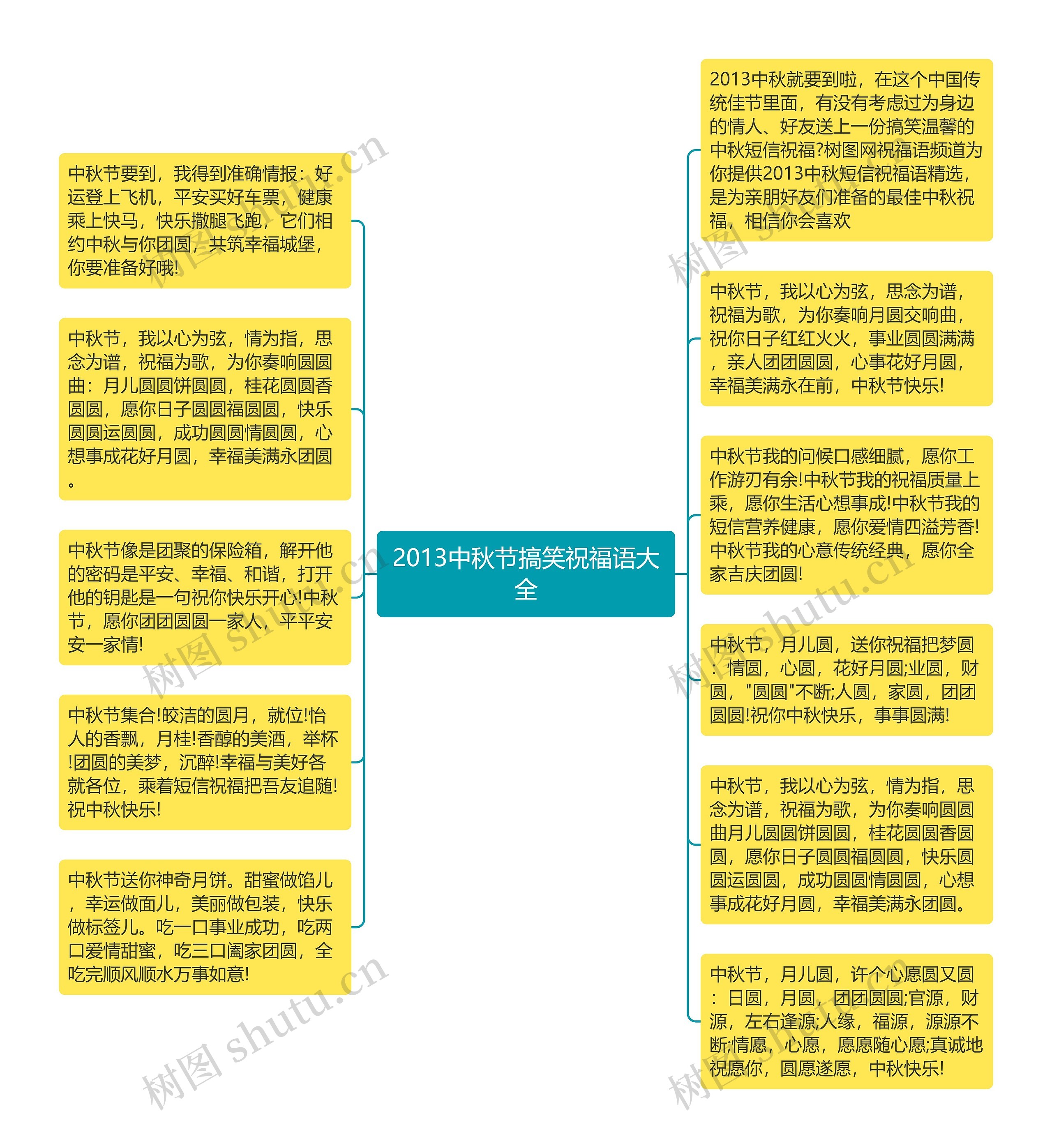 2013中秋节搞笑祝福语大全思维导图