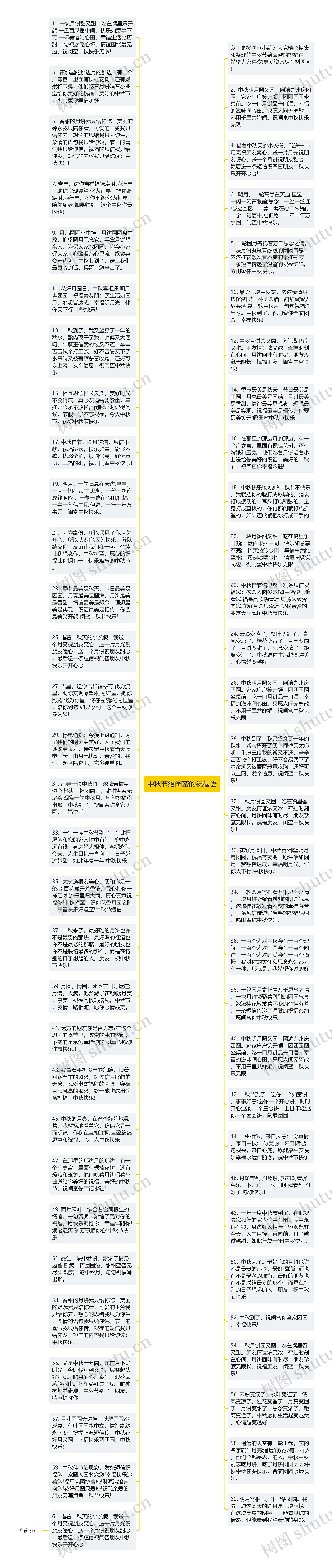 中秋节给闺蜜的祝福语思维导图