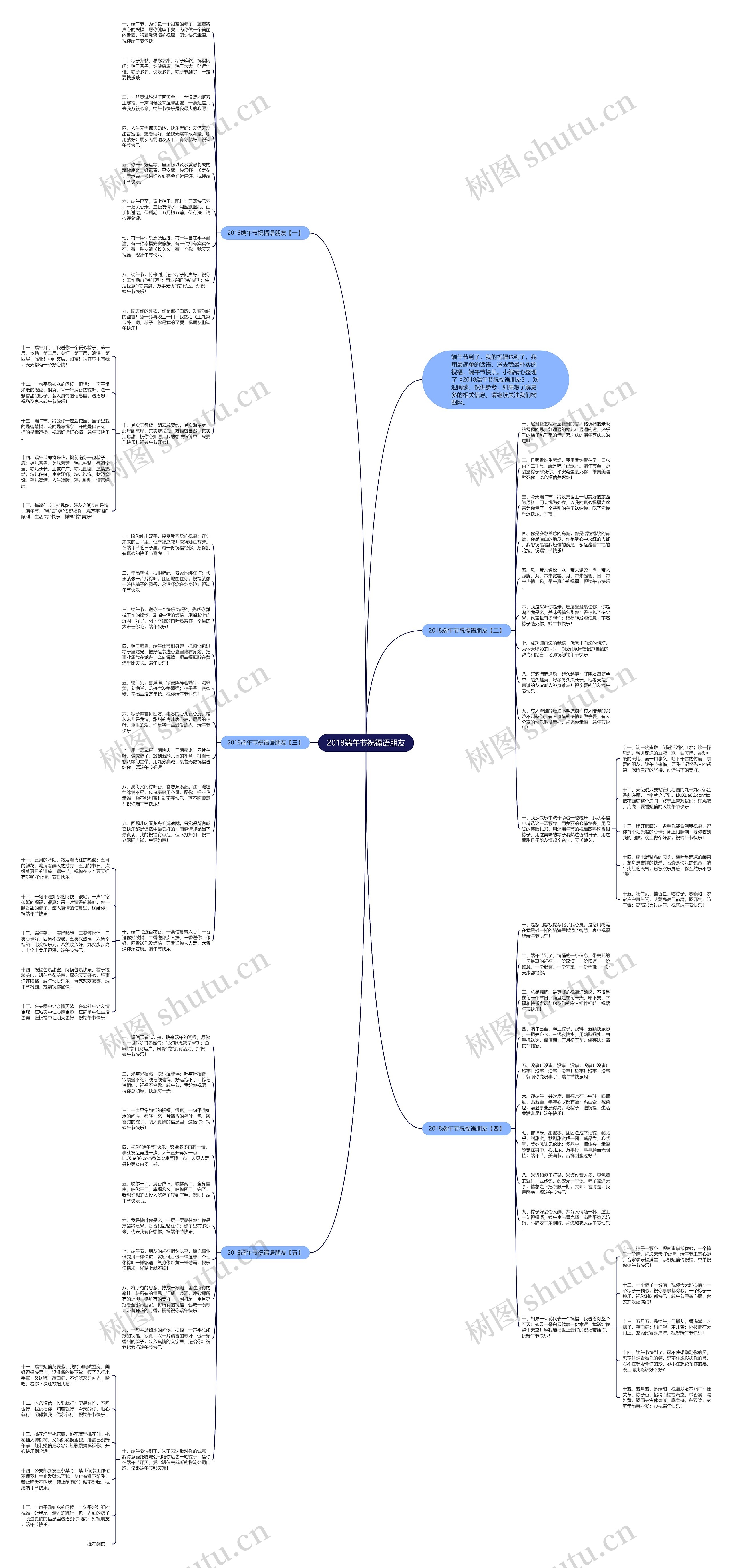 2018端午节祝福语朋友思维导图