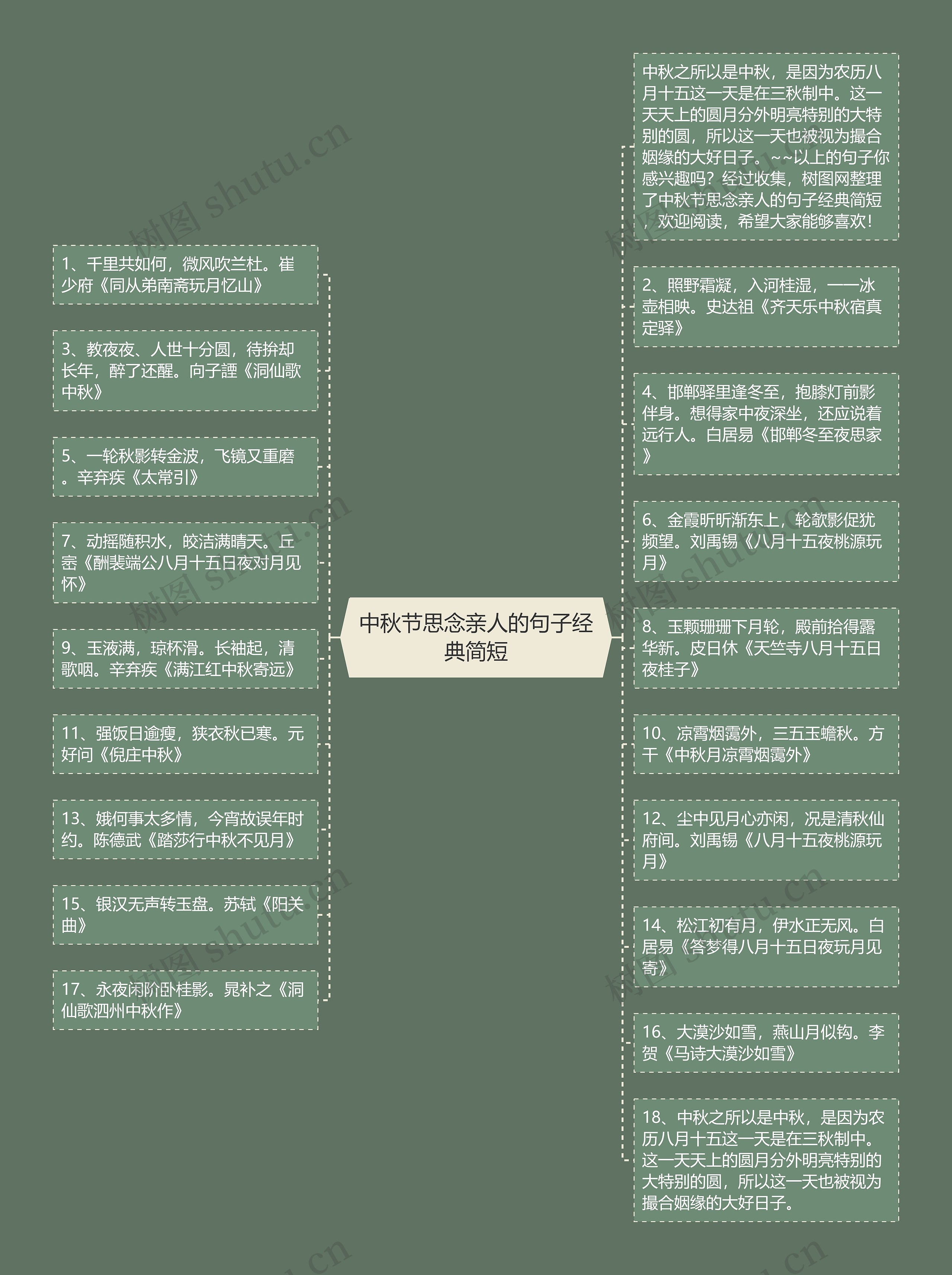 中秋节思念亲人的句子经典简短思维导图