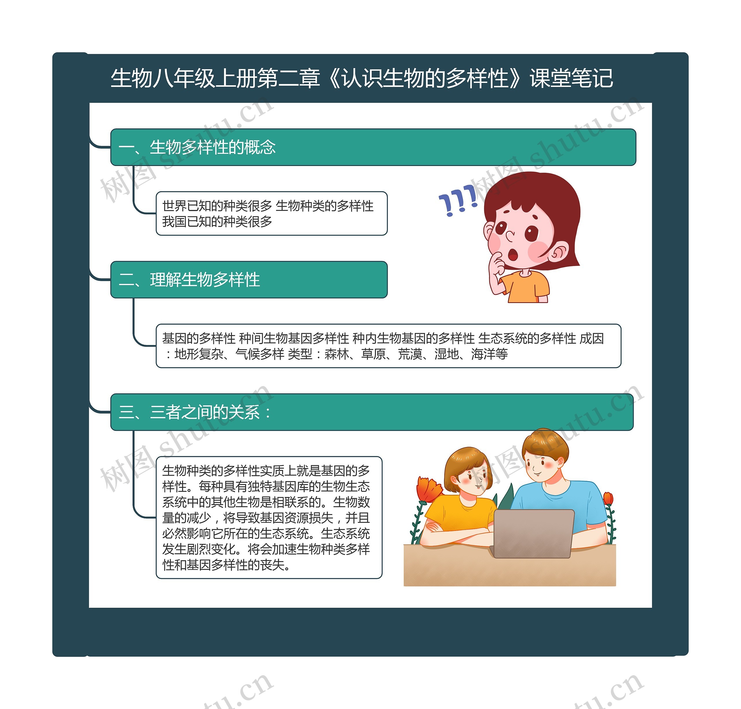 生物八年级上册第二章《认识生物的多样性》课堂笔记思维导图