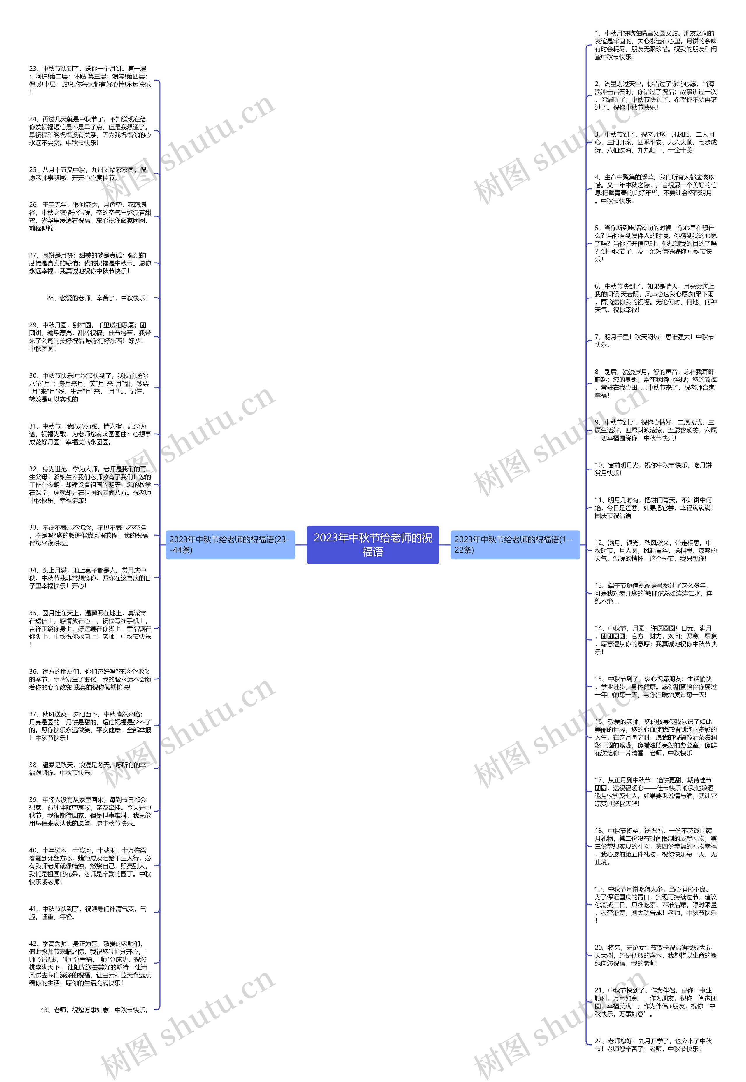 2023年中秋节给老师的祝福语思维导图