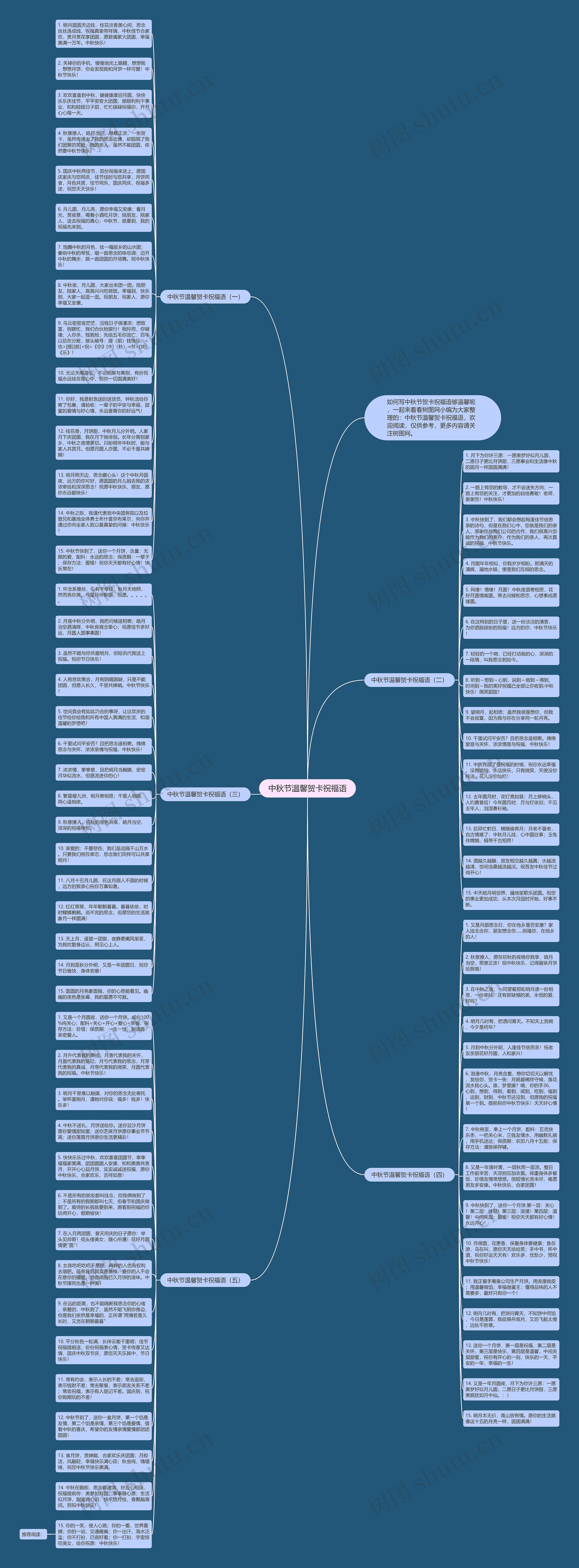 中秋节温馨贺卡祝福语思维导图