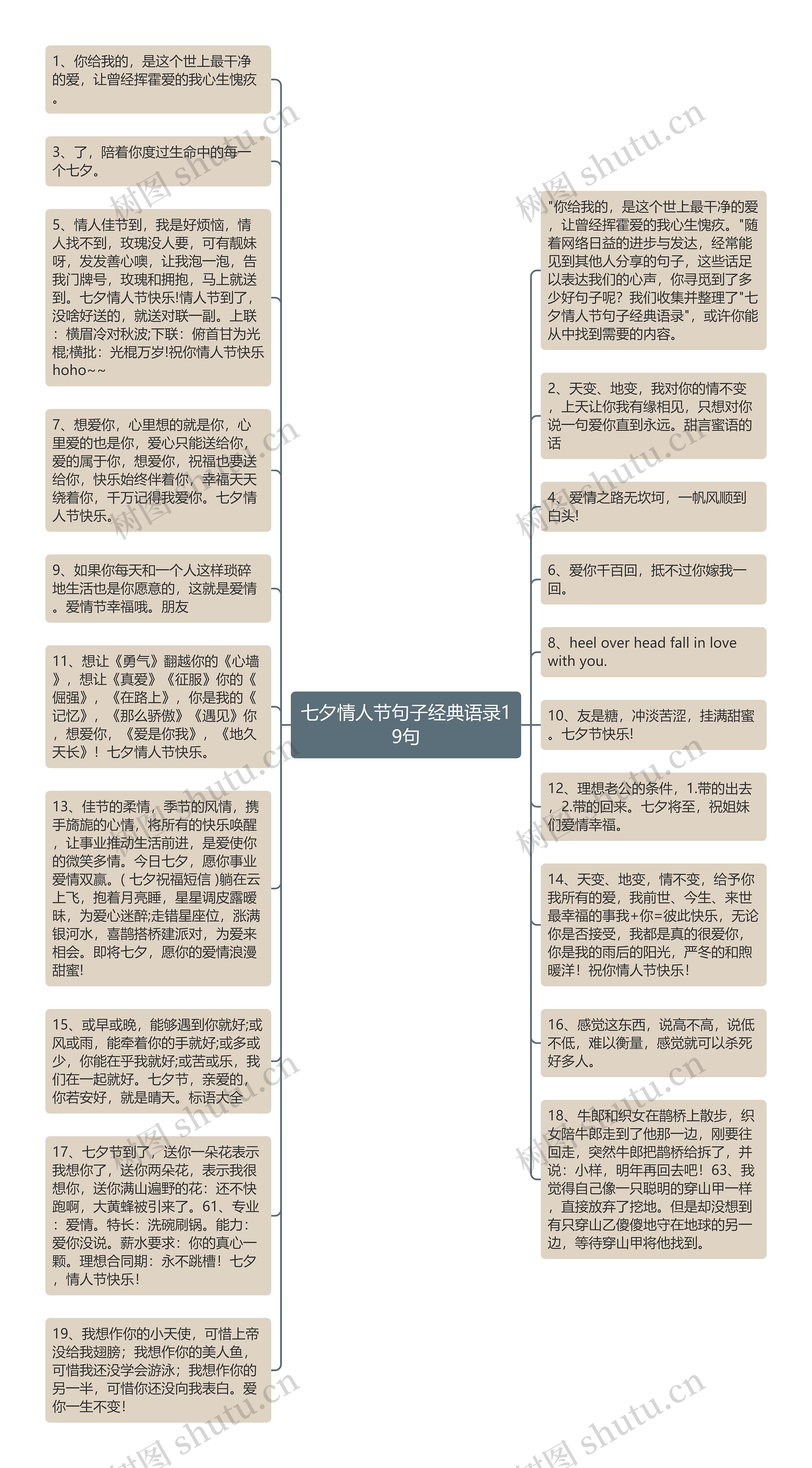 七夕情人节句子经典语录19句思维导图