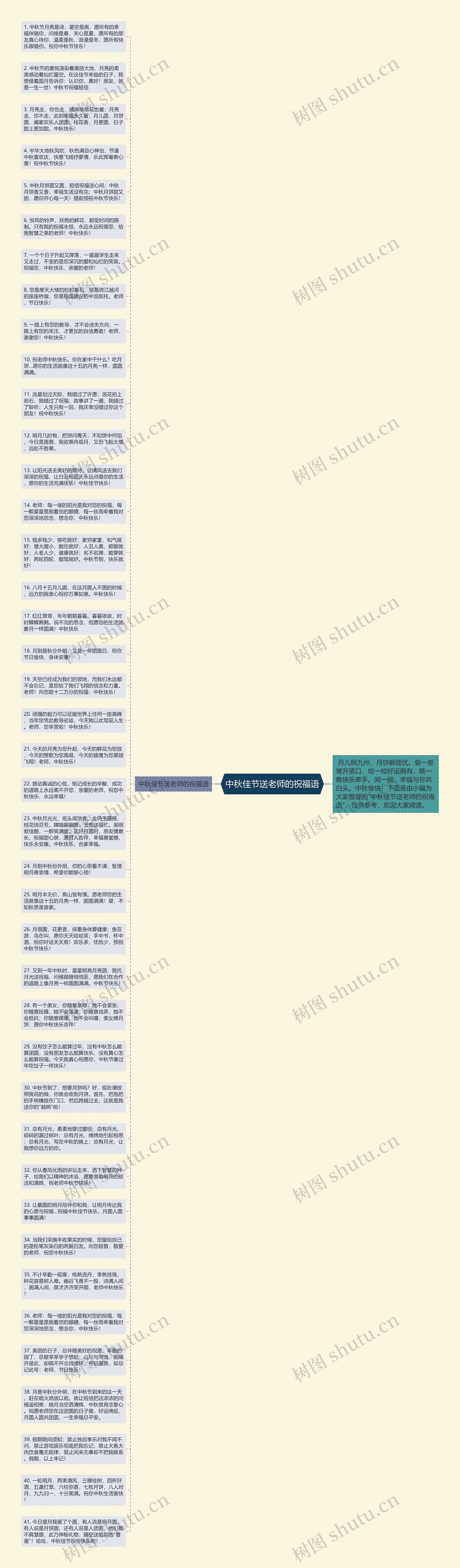 中秋佳节送老师的祝福语思维导图
