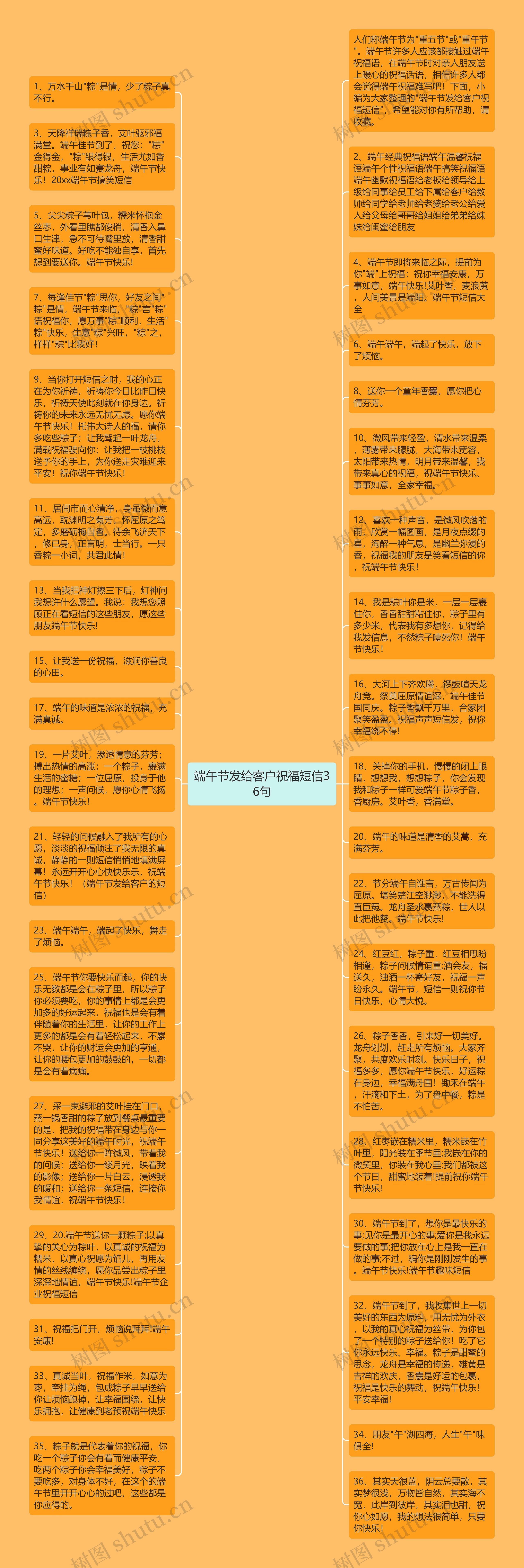 端午节发给客户祝福短信36句思维导图