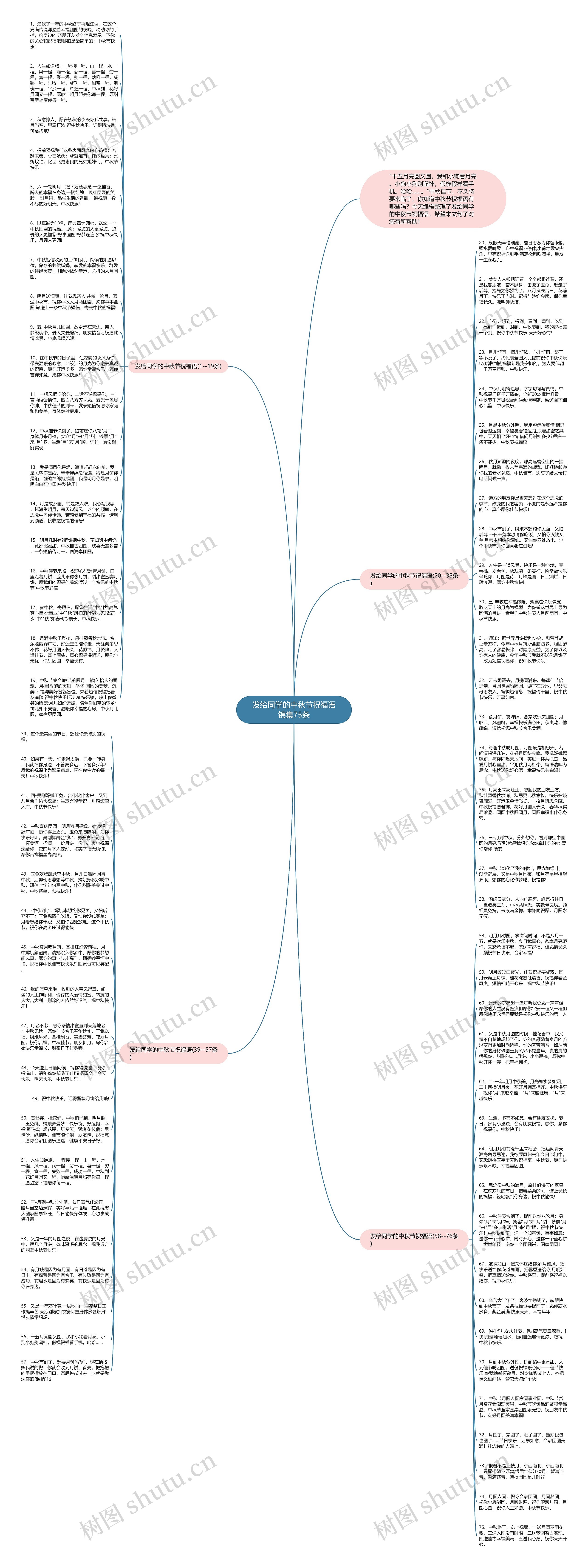 发给同学的中秋节祝福语锦集75条思维导图