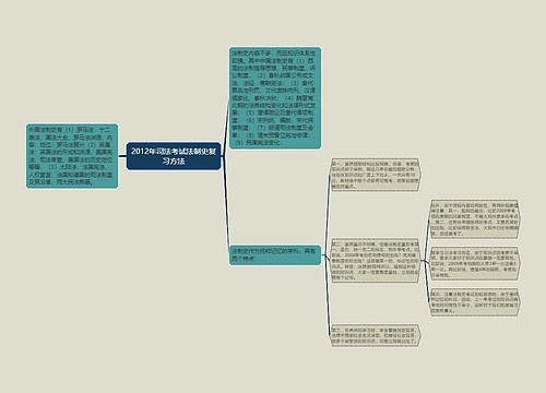 2012年司法考试法制史复习方法