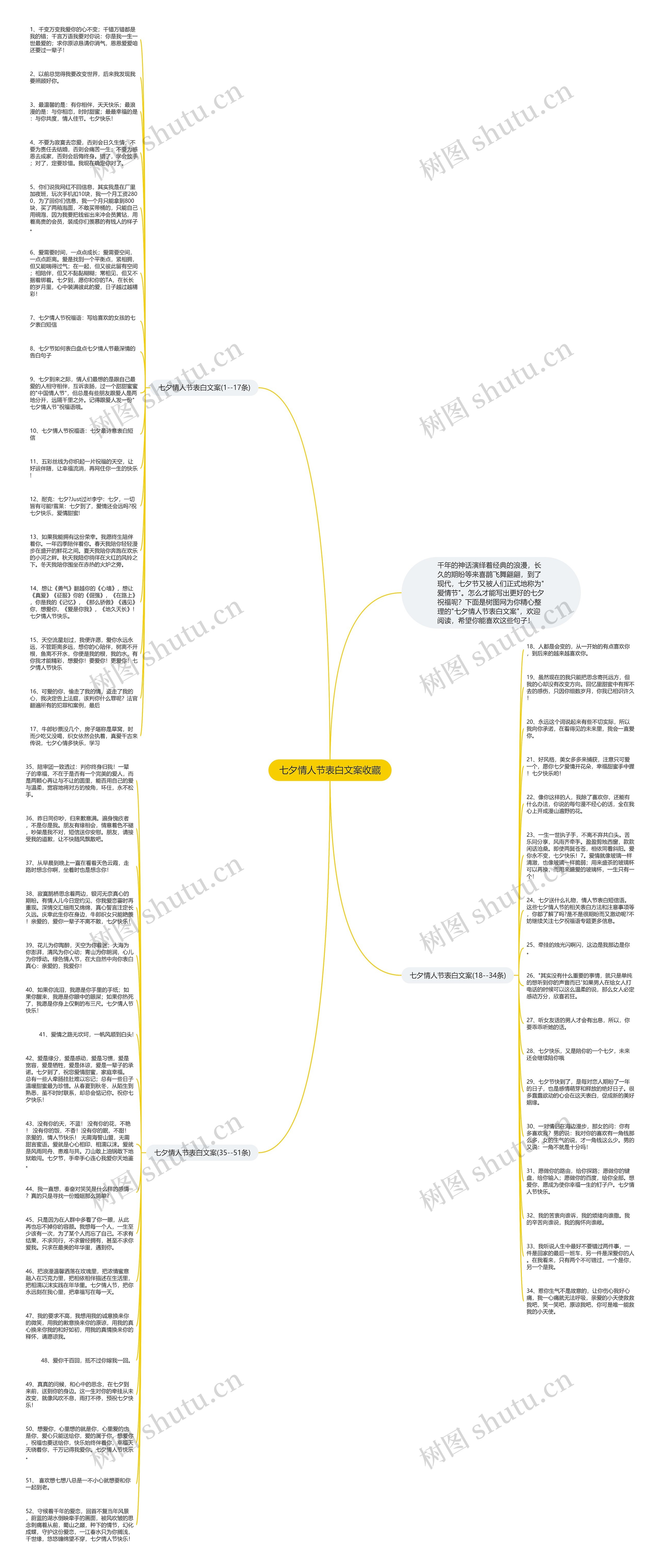 七夕情人节表白文案收藏思维导图