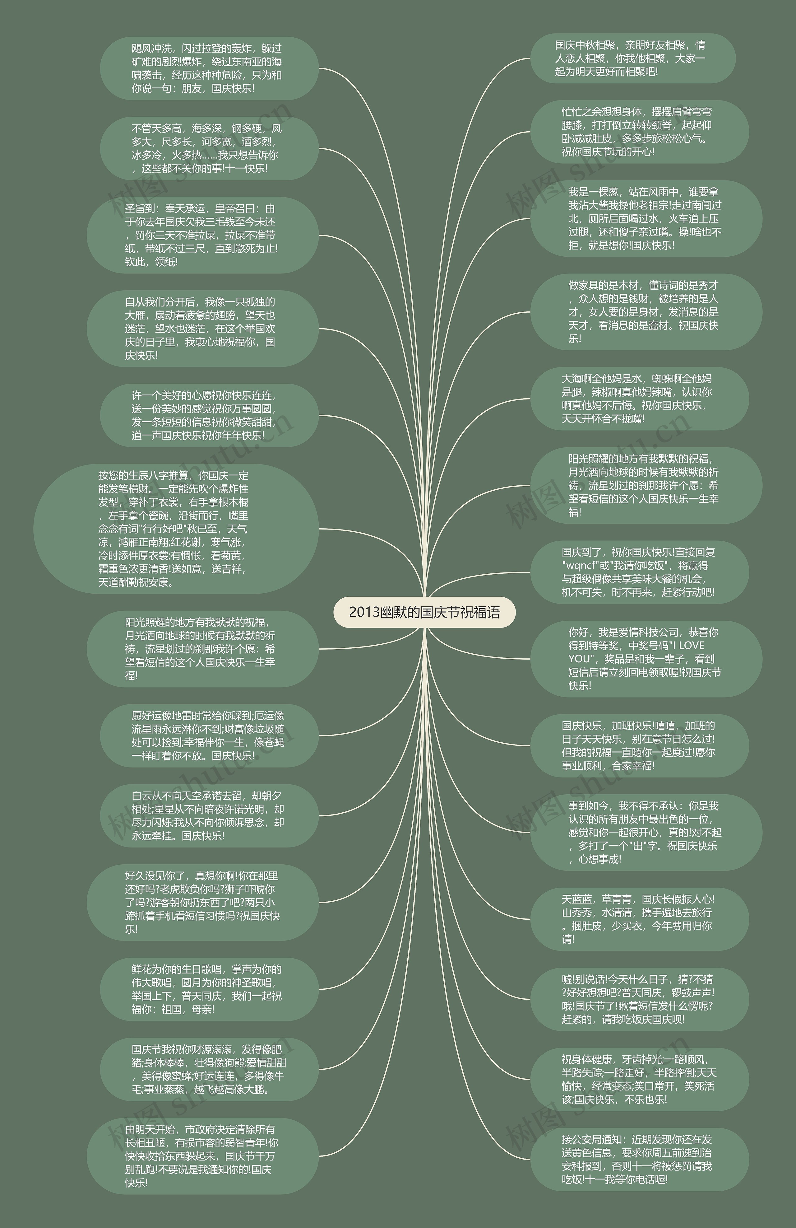 2013幽默的国庆节祝福语