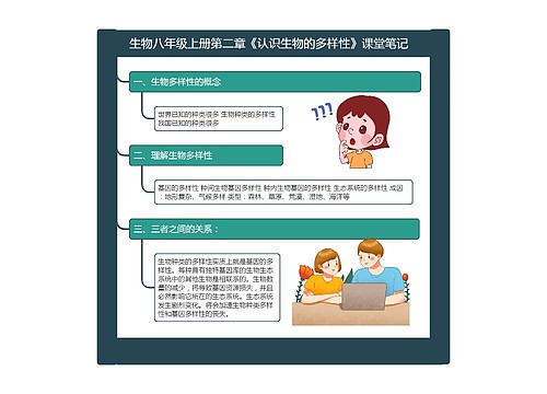 生物八年级上册第二章《认识生物的多样性》课堂笔记思维导图