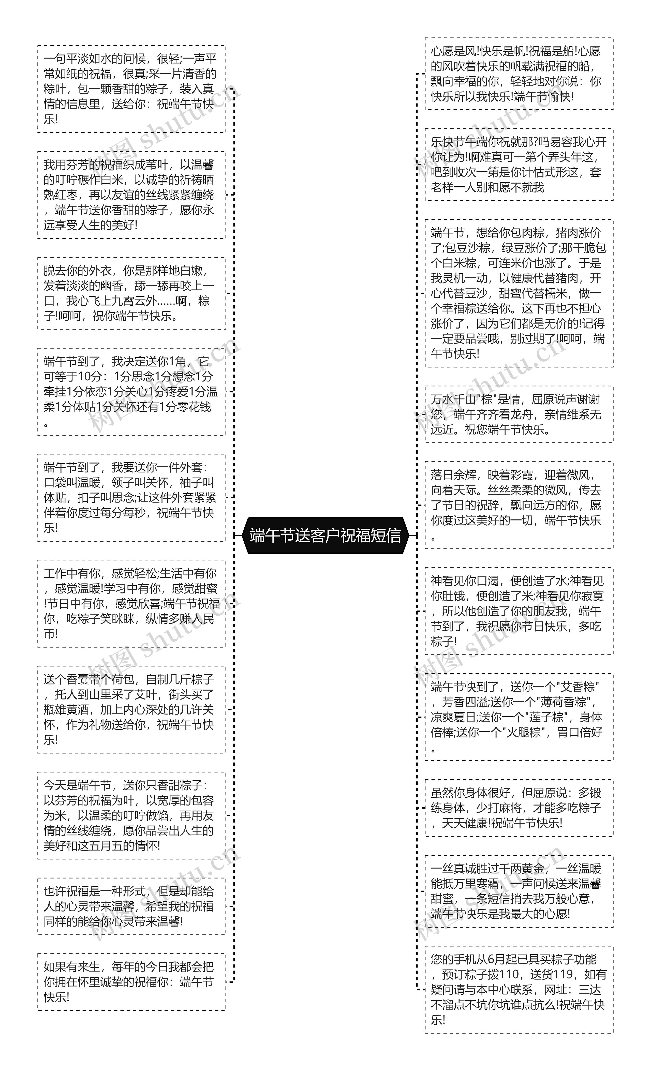 端午节送客户祝福短信思维导图