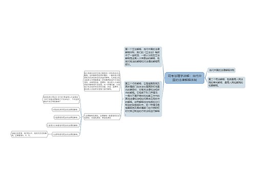 司考法理学讲解：当代中国的法律解释体制