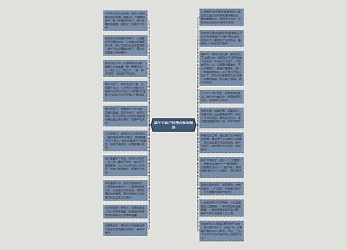端午节客户经理必备祝福语思维导图
