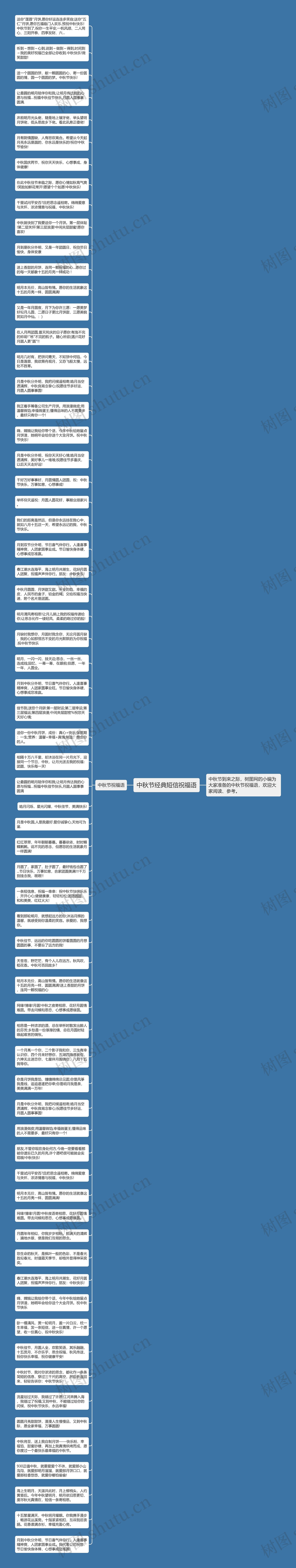 中秋节经典短信祝福语思维导图