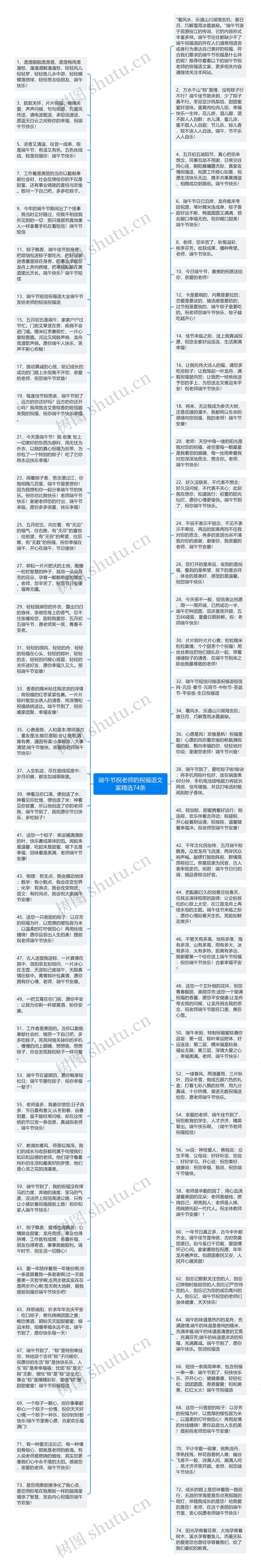 端午节祝老师的祝福语文案精选74条思维导图