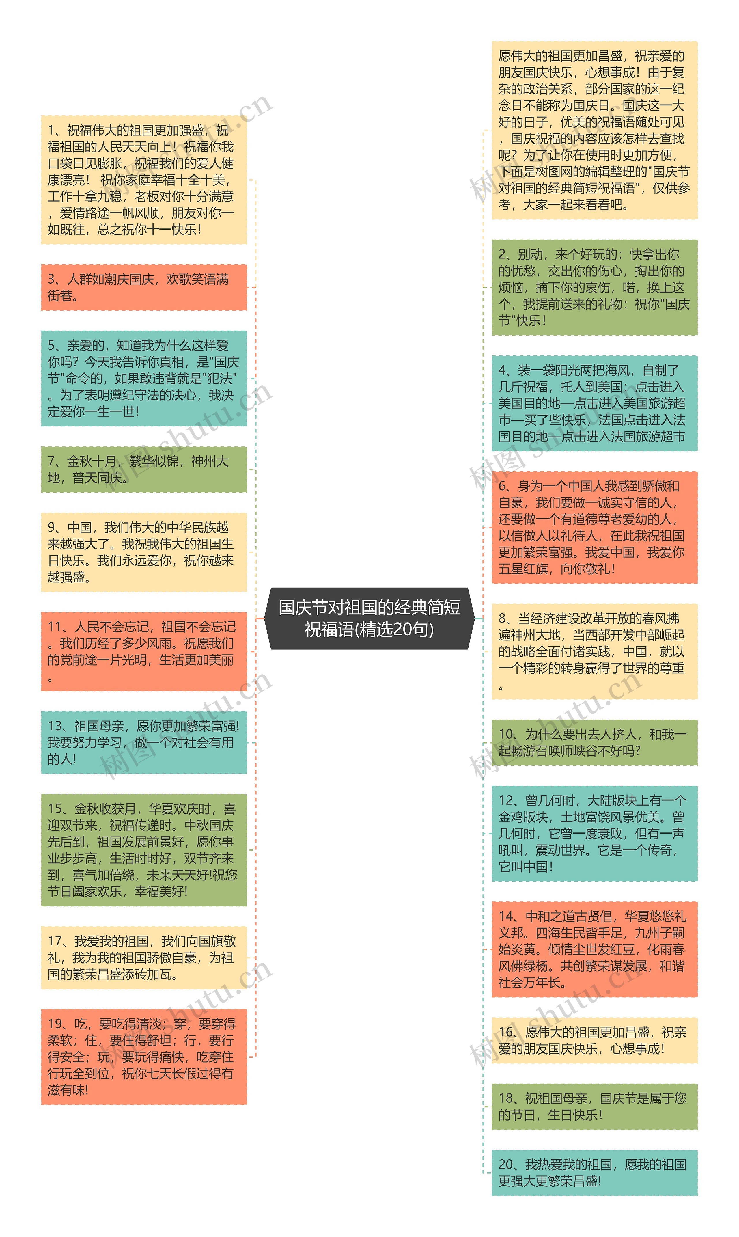 国庆节对祖国的经典简短祝福语(精选20句)思维导图