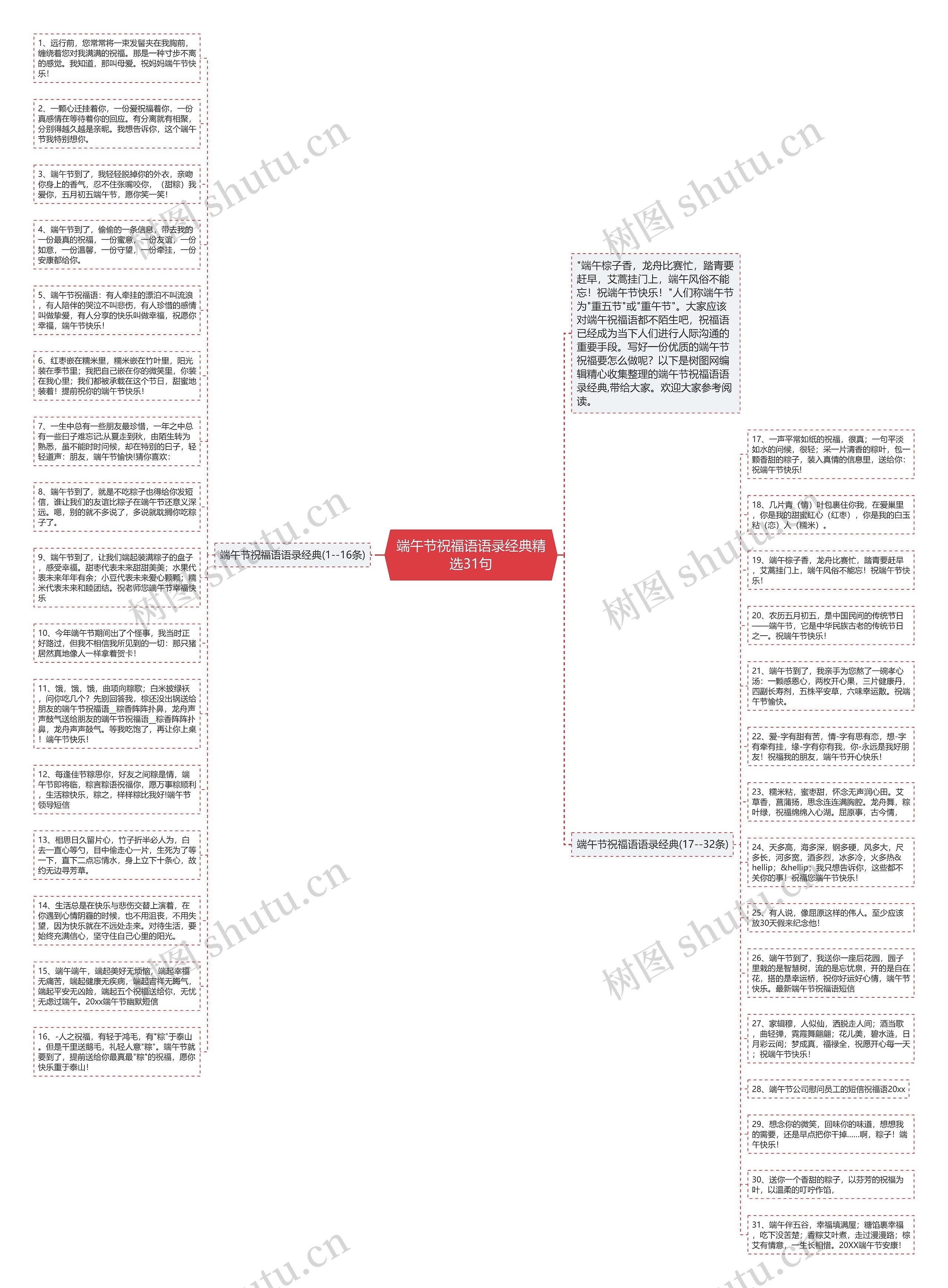 端午节祝福语语录经典精选31句思维导图
