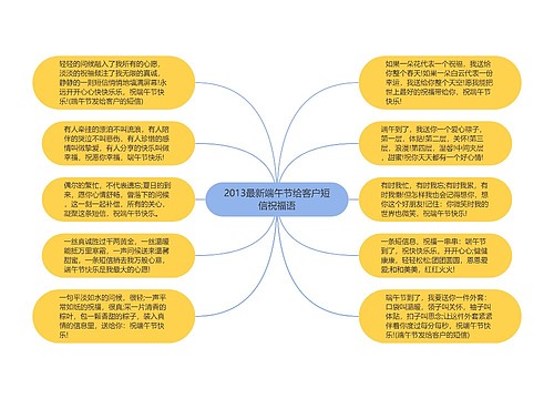 2013最新端午节给客户短信祝福语思维导图