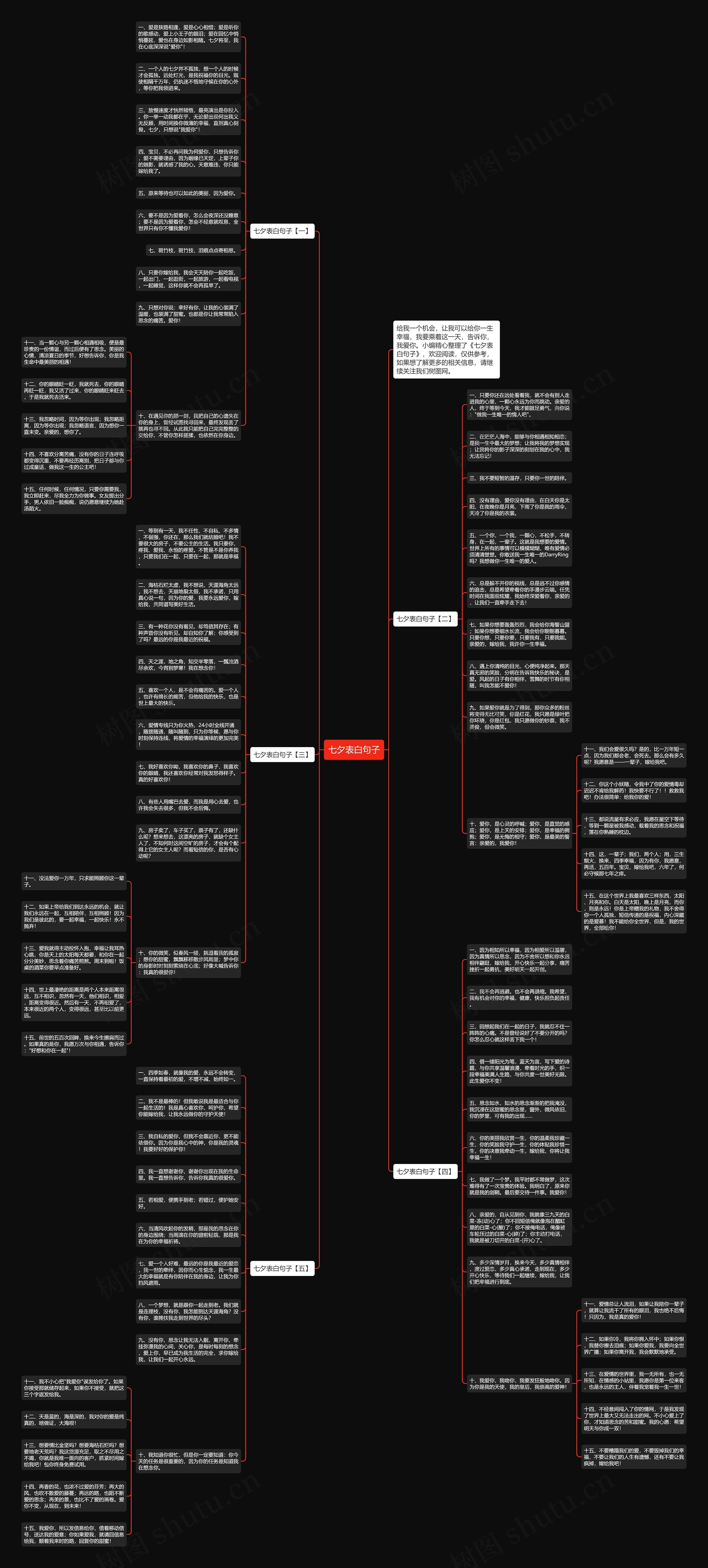 七夕表白句子思维导图