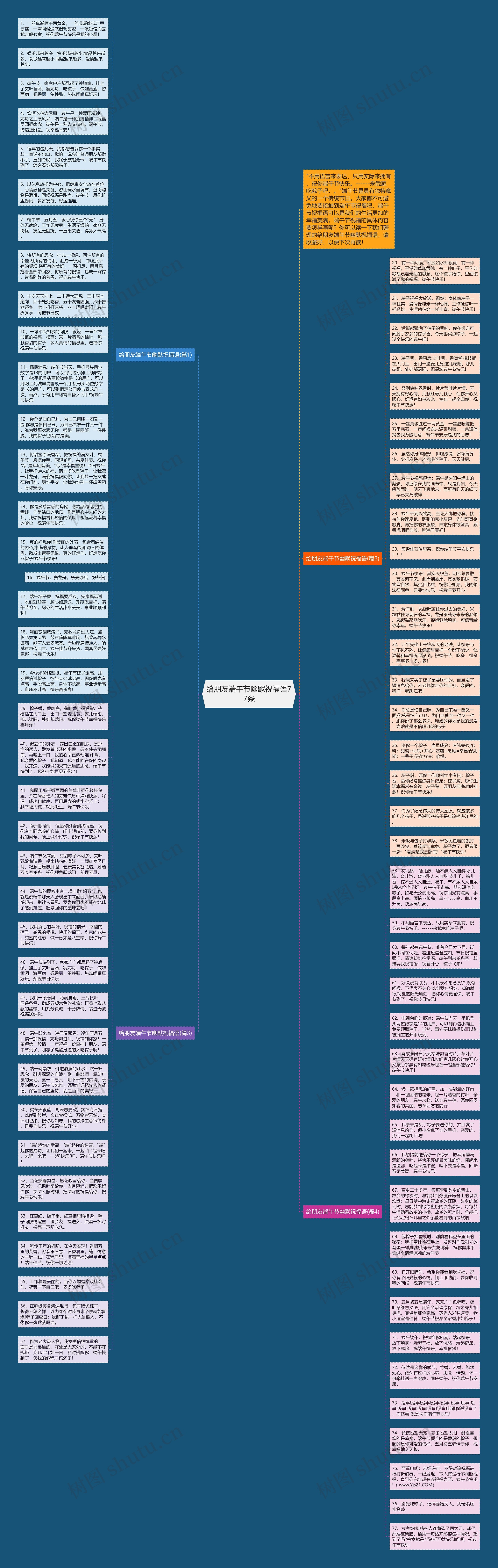 给朋友端午节幽默祝福语77条思维导图
