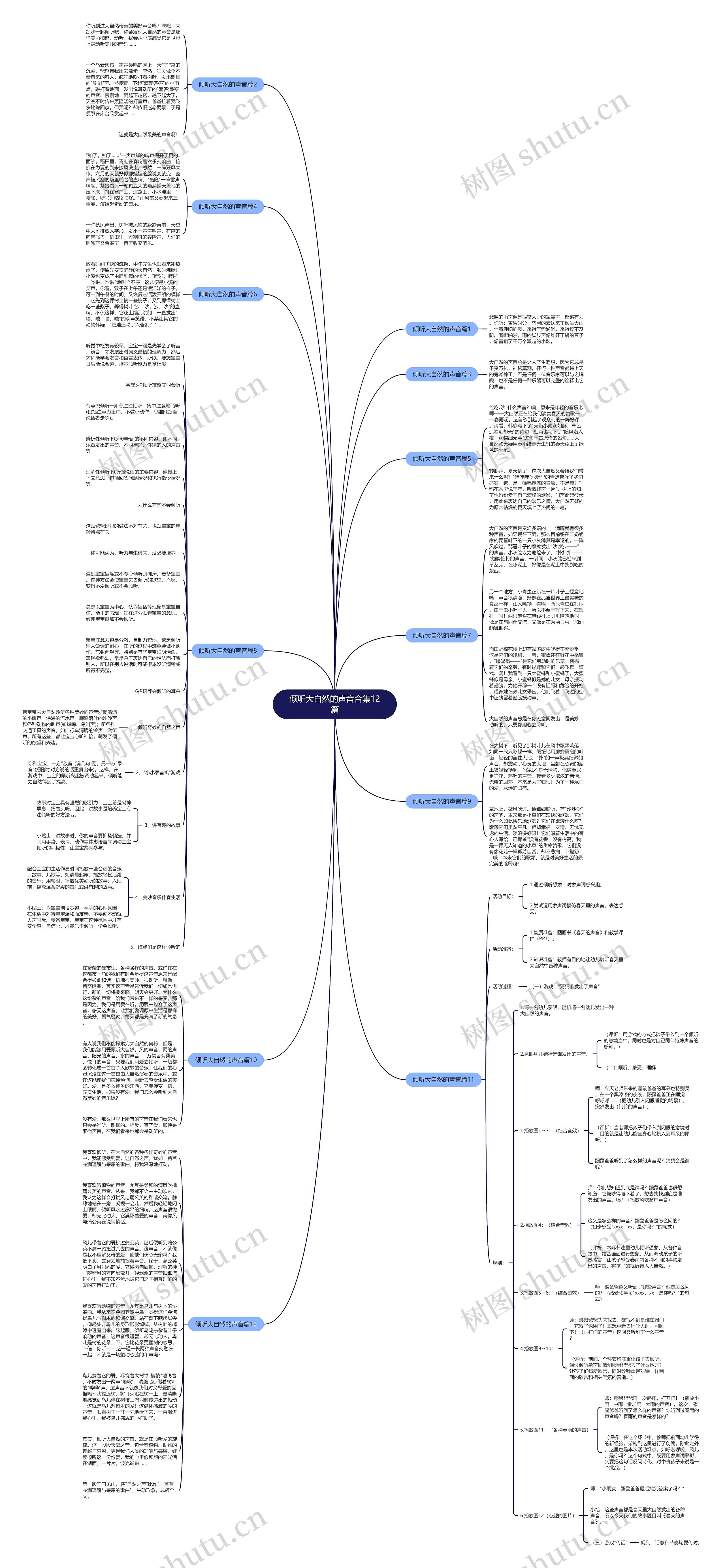 倾听大自然的声音合集12篇思维导图