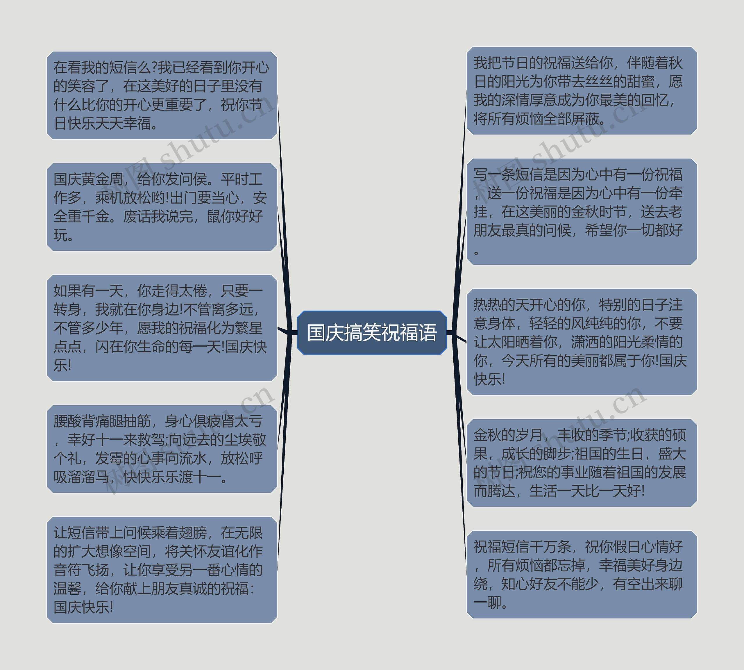 国庆搞笑祝福语思维导图