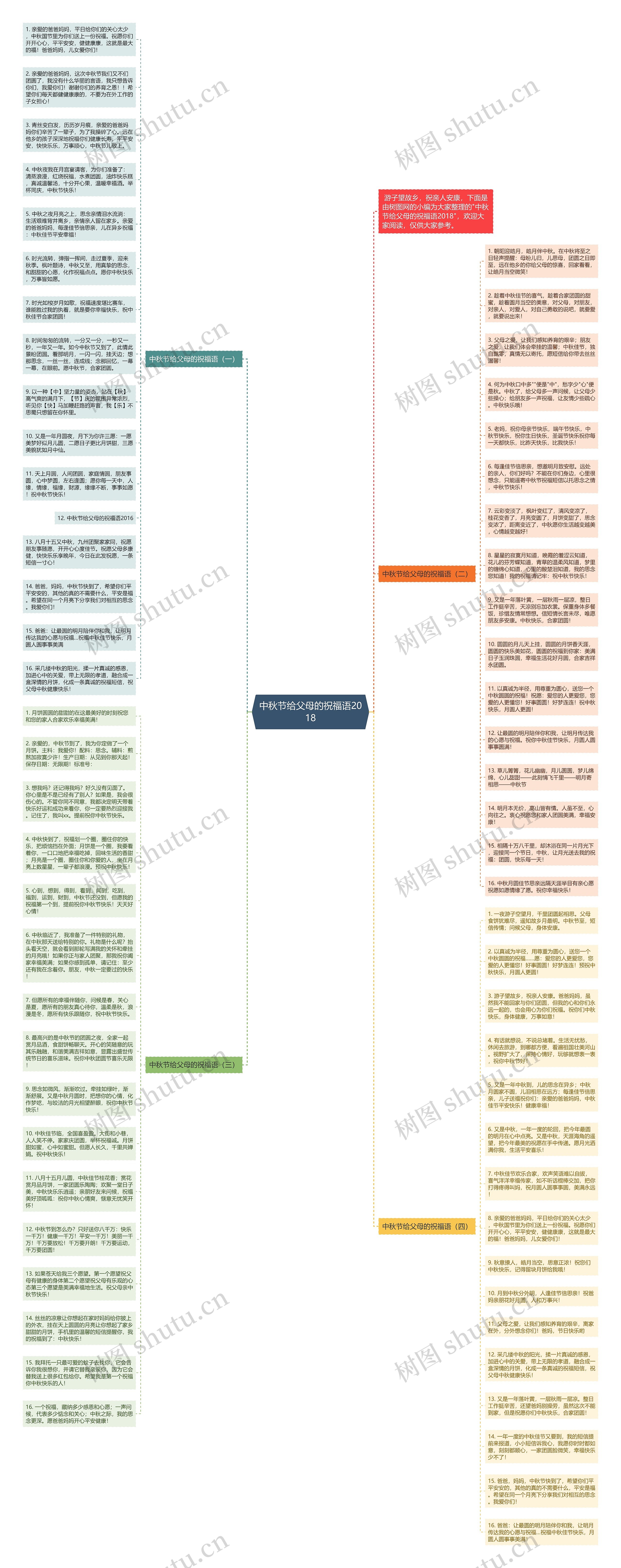 中秋节给父母的祝福语2018思维导图