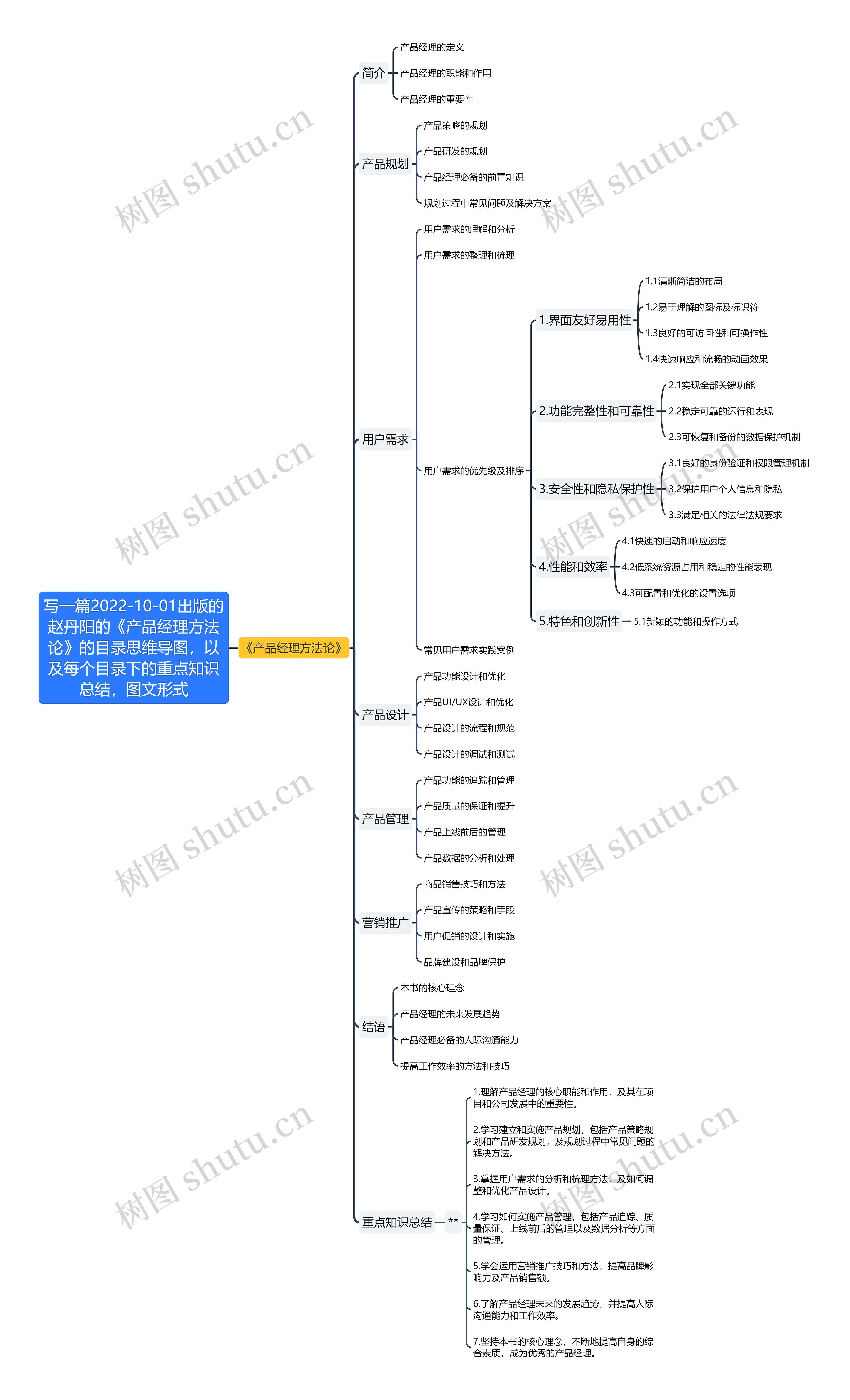 赵丹阳《产品经理方法论》重点知识总结思维导图