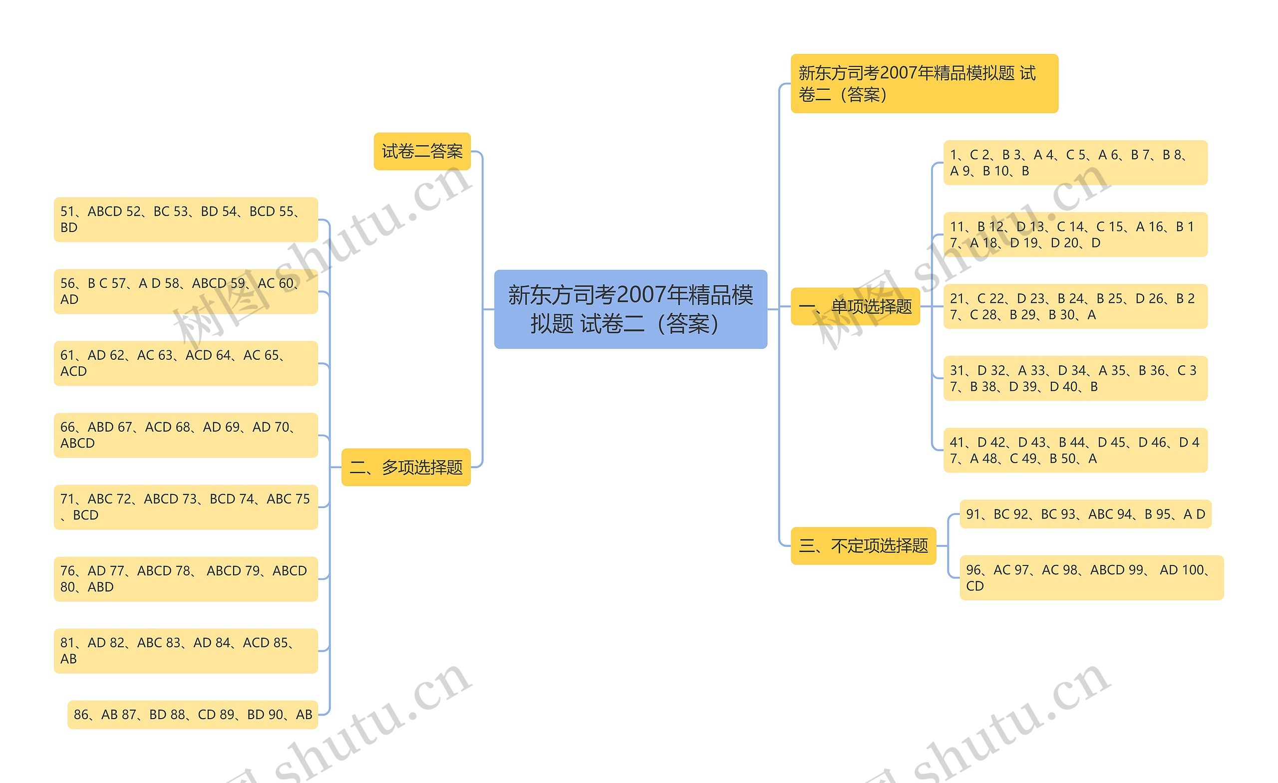 新东方司考2007年精品模拟题 试卷二（答案）