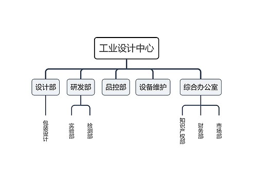 工业设计中心组织架构图