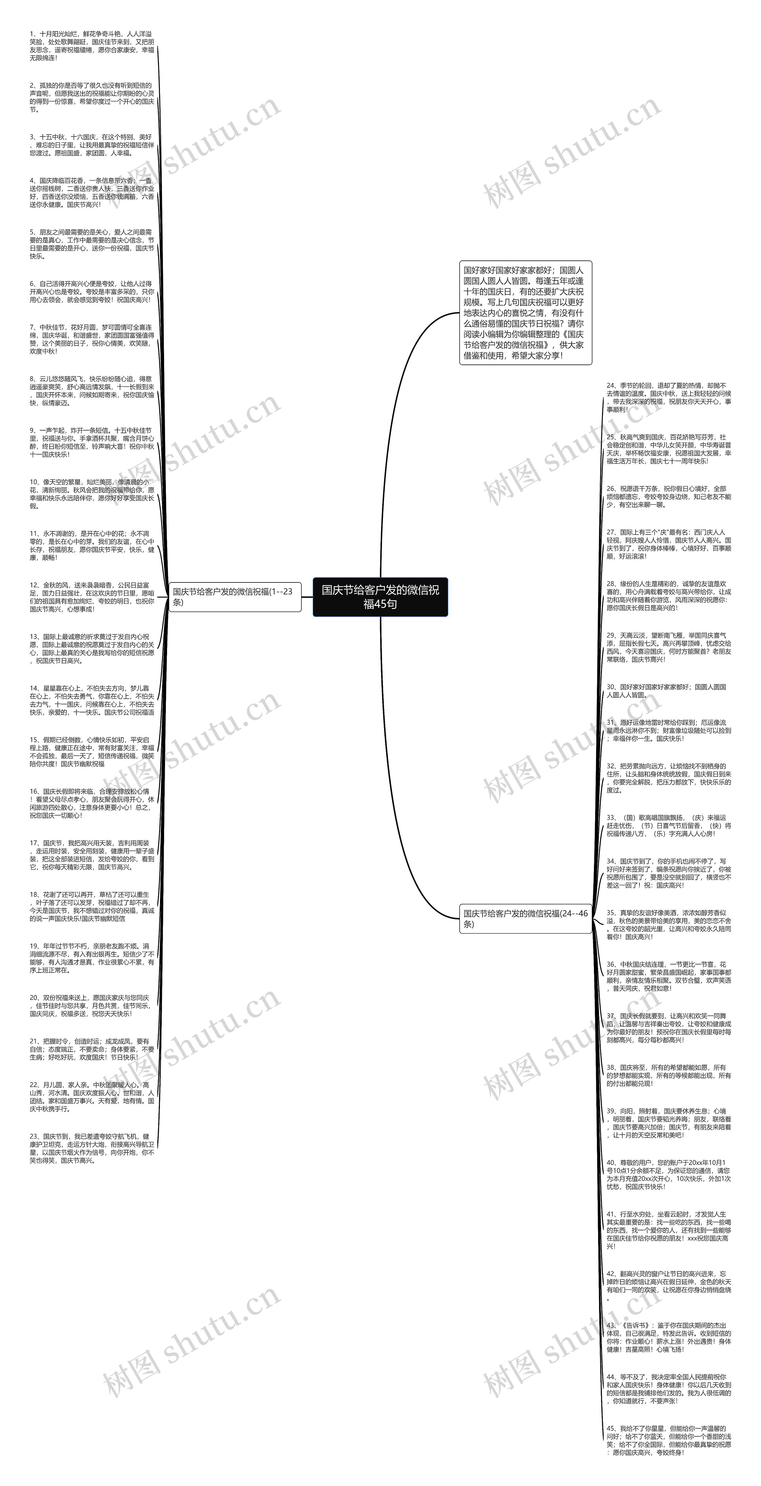 国庆节给客户发的微信祝福45句思维导图