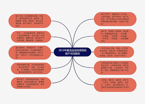 2013年最适合送给领导的端午节祝福语思维导图