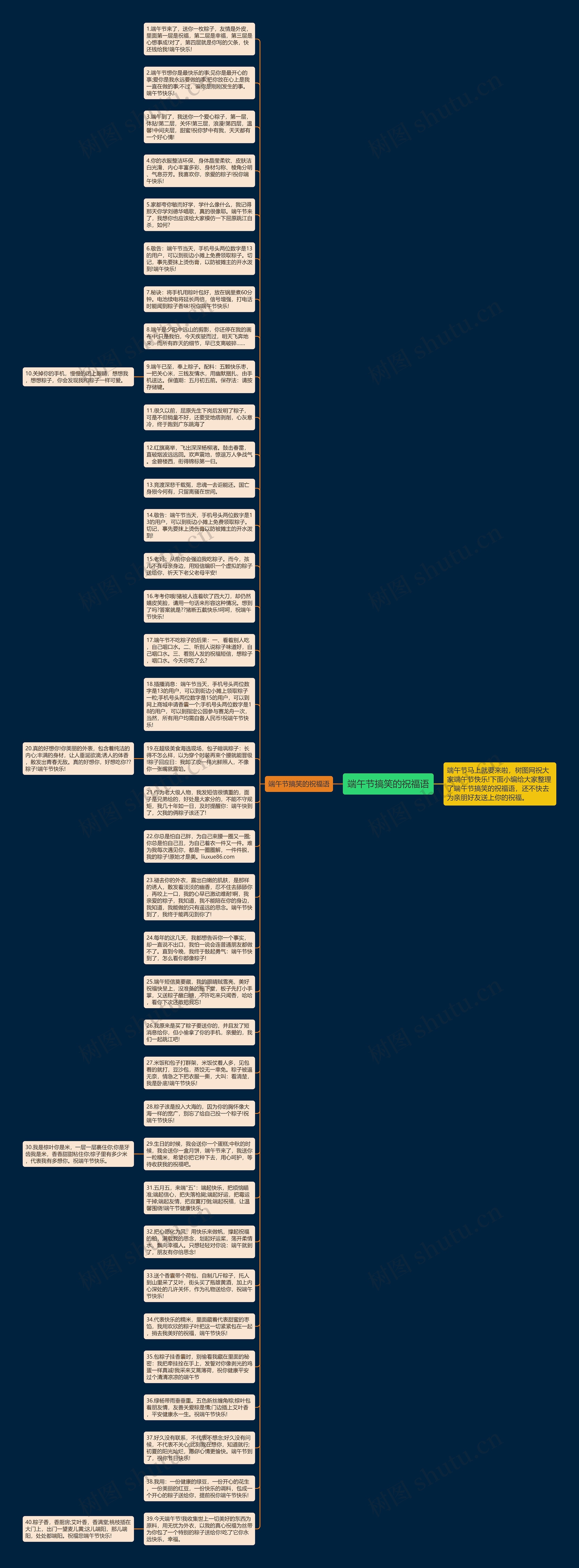 端午节搞笑的祝福语思维导图