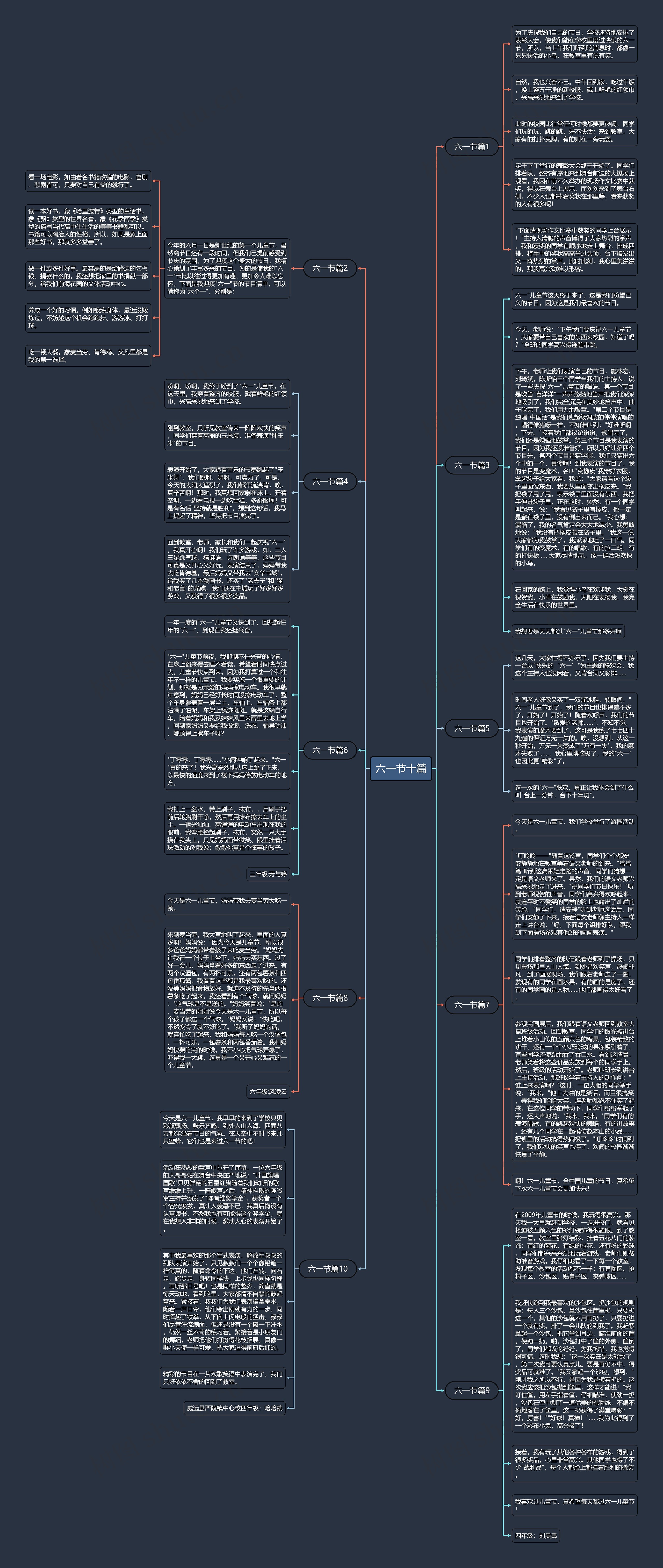 六一节十篇思维导图