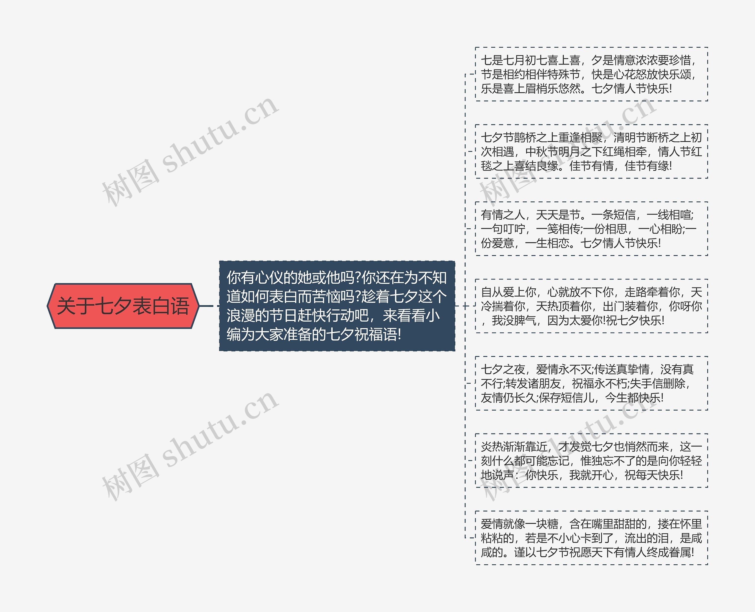 关于七夕表白语思维导图