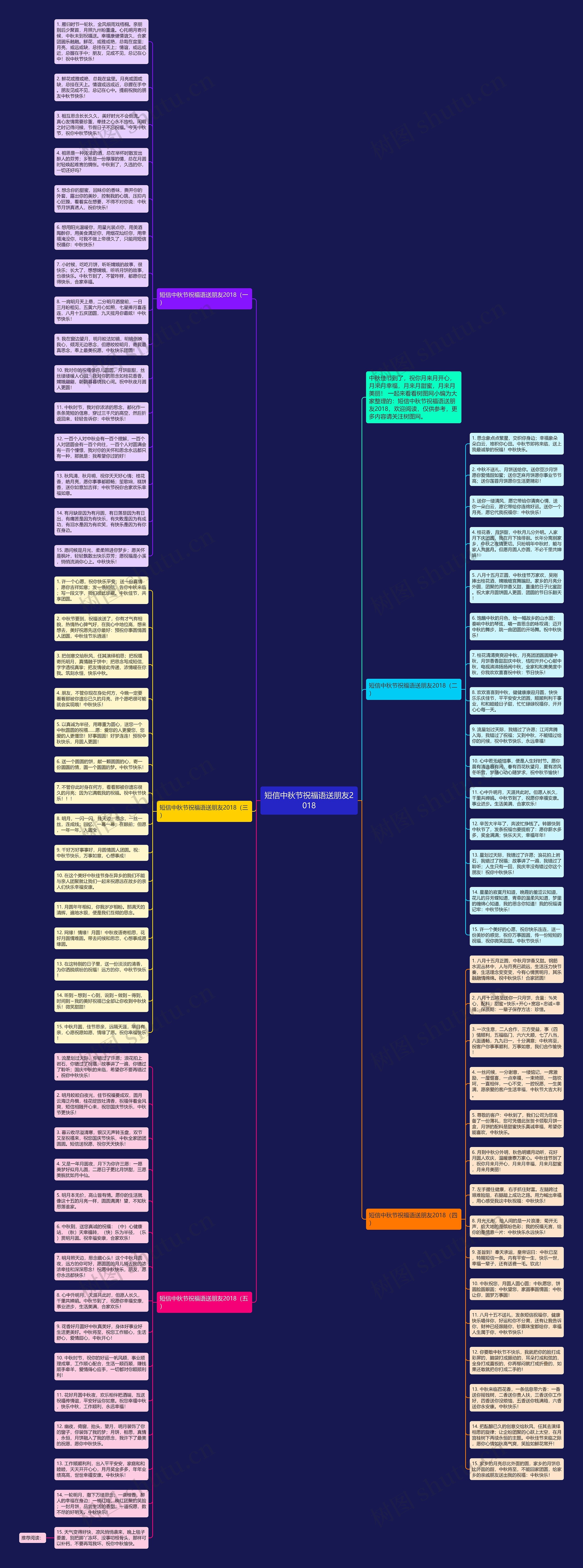 短信中秋节祝福语送朋友2018思维导图
