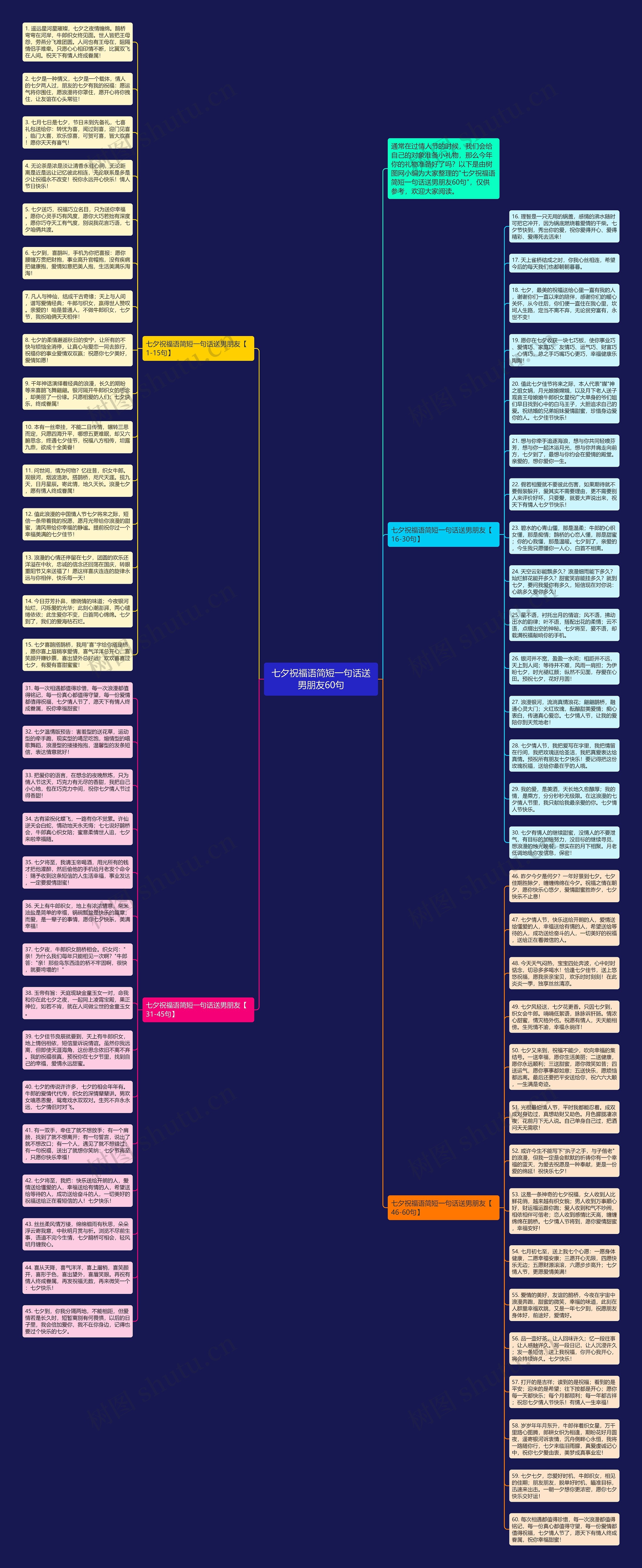 七夕祝福语简短一句话送男朋友60句思维导图