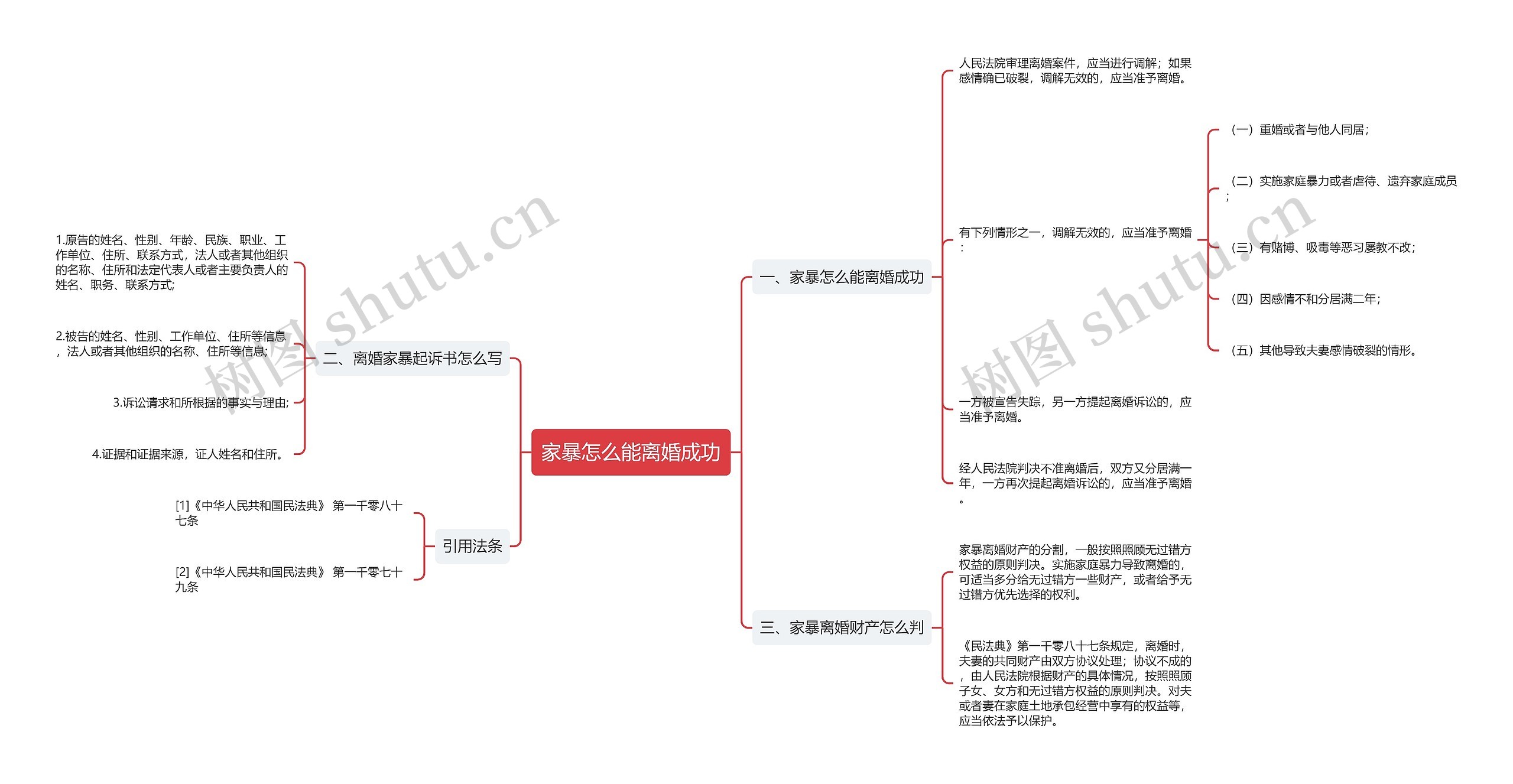 家暴怎么能离婚成功思维导图