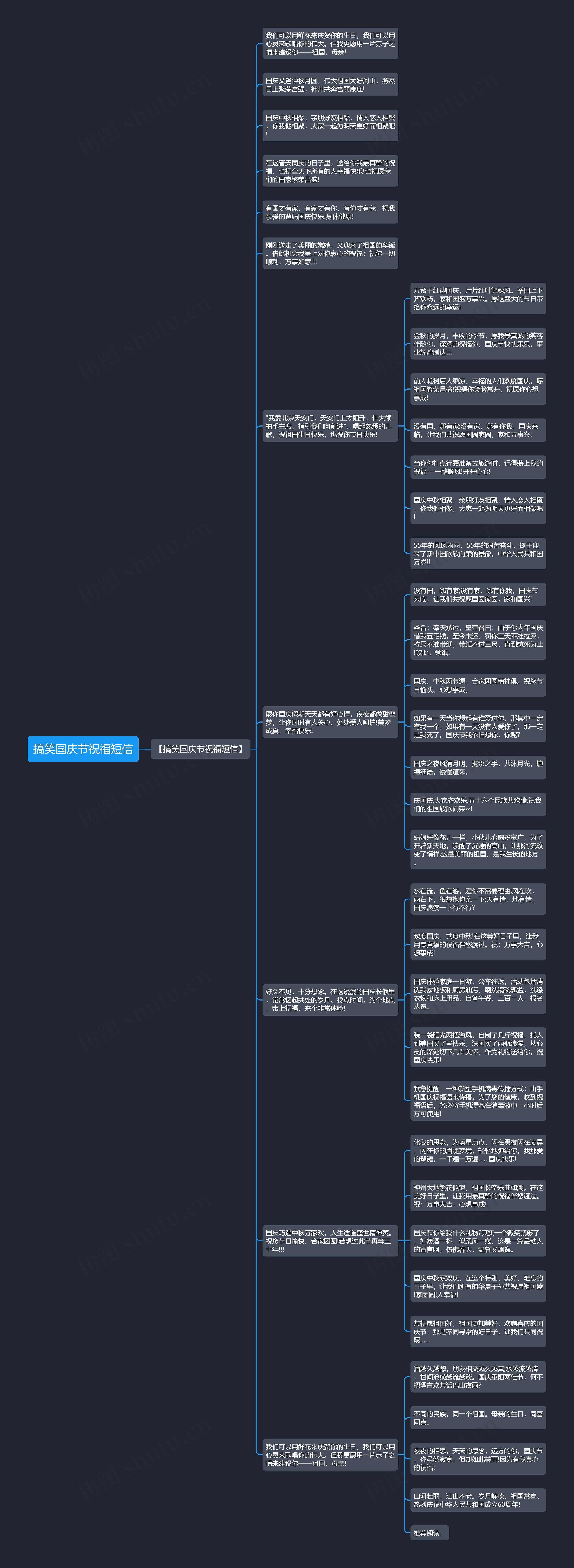 搞笑国庆节祝福短信思维导图