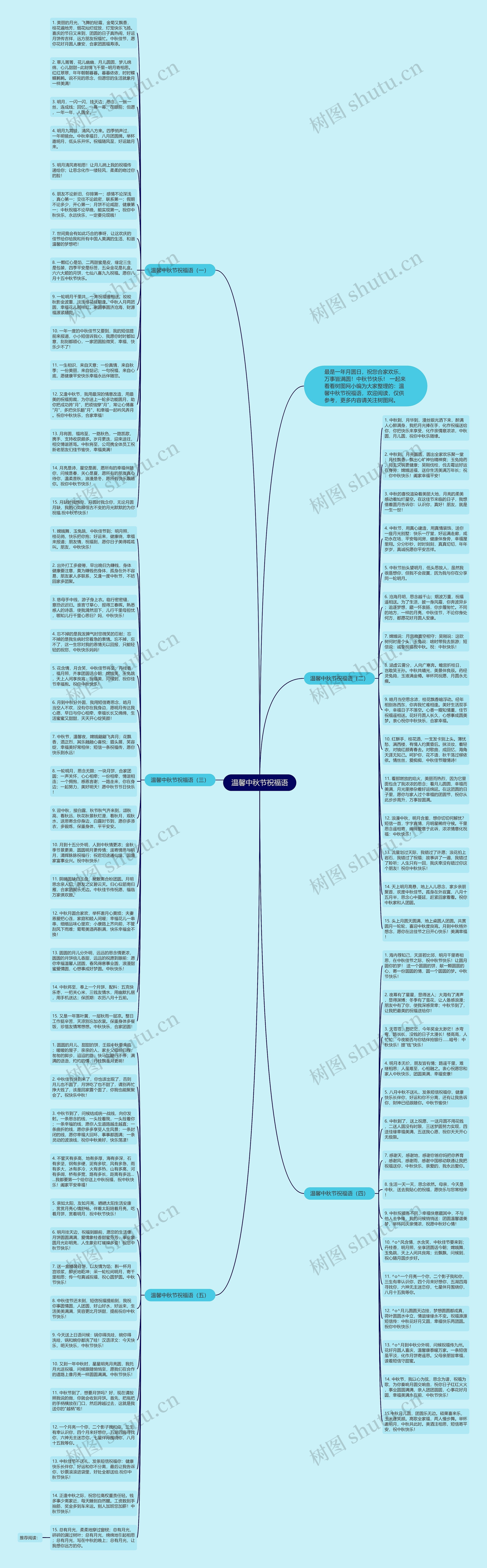 温馨中秋节祝福语思维导图