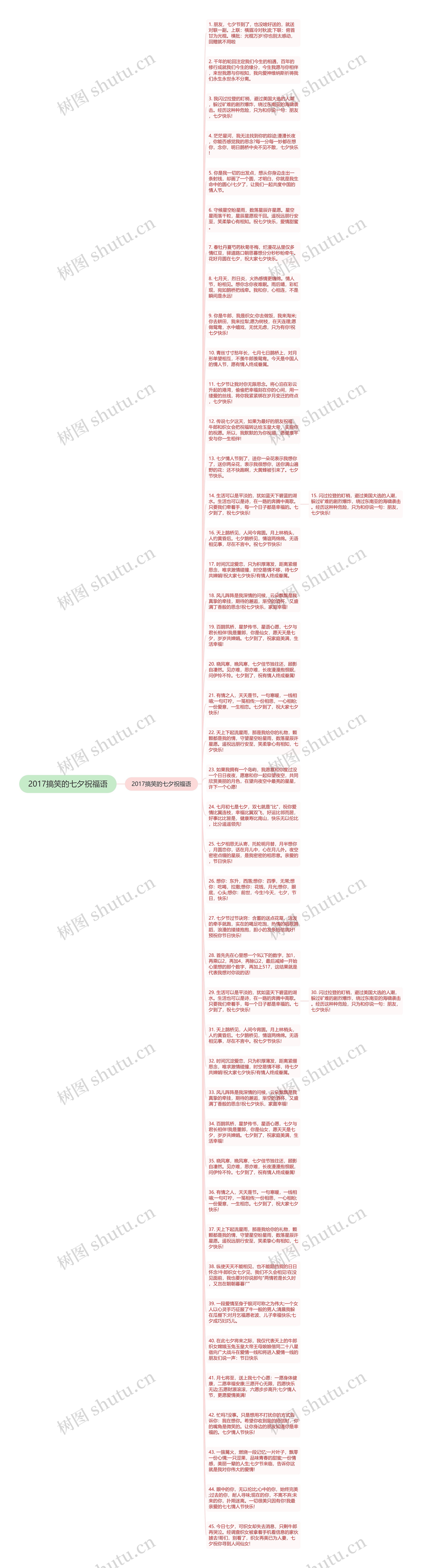 2017搞笑的七夕祝福语思维导图