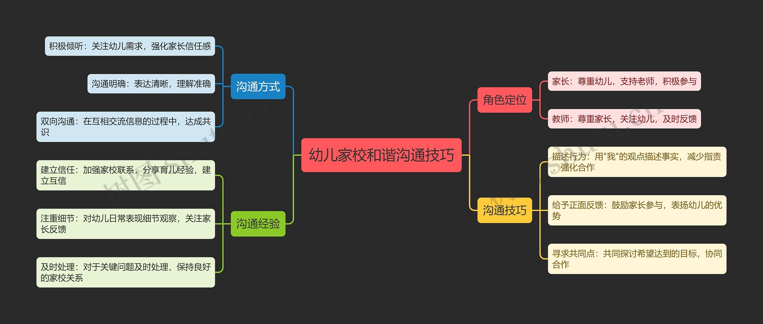 幼儿家校和谐沟通技巧