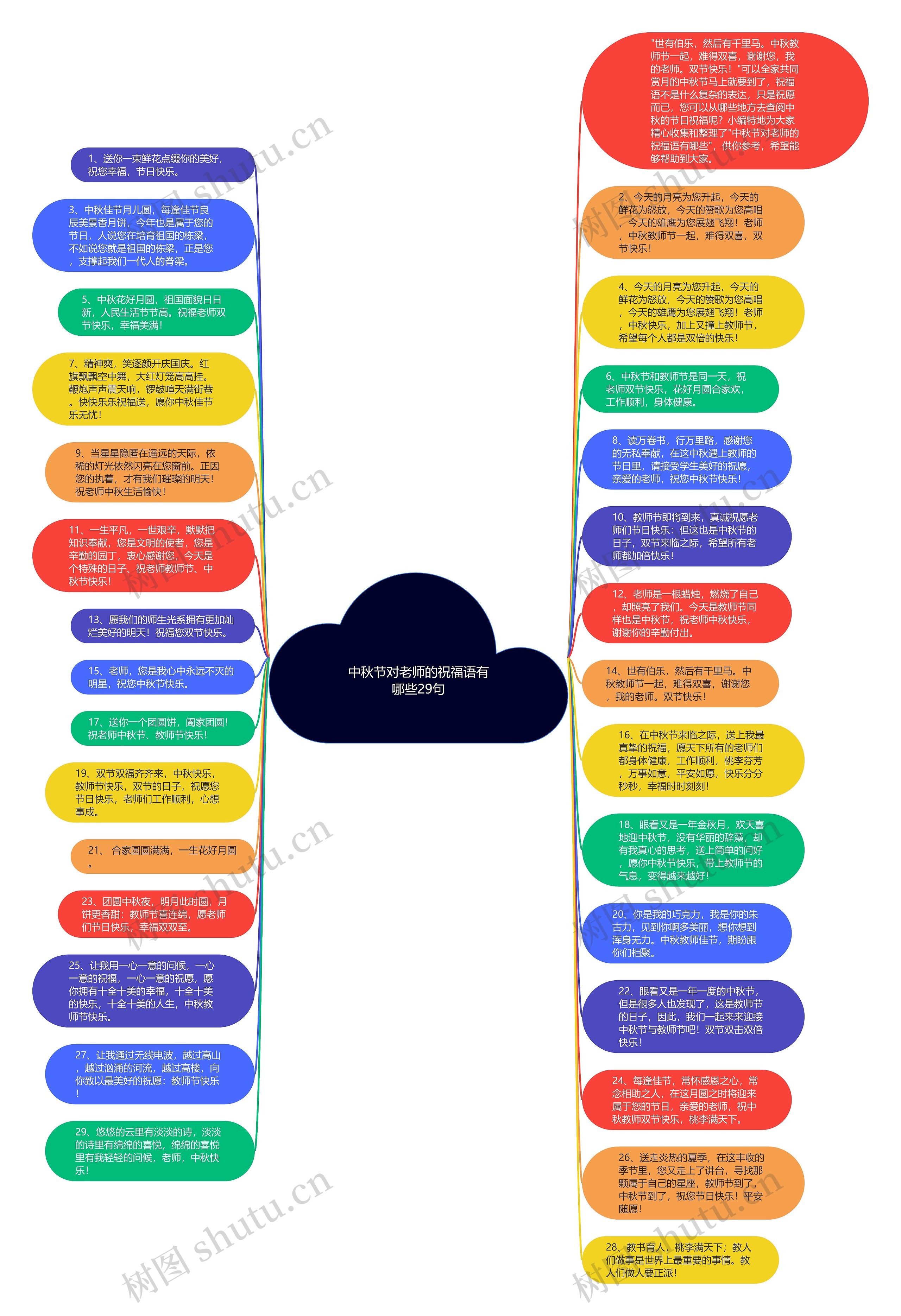 中秋节对老师的祝福语有哪些29句思维导图