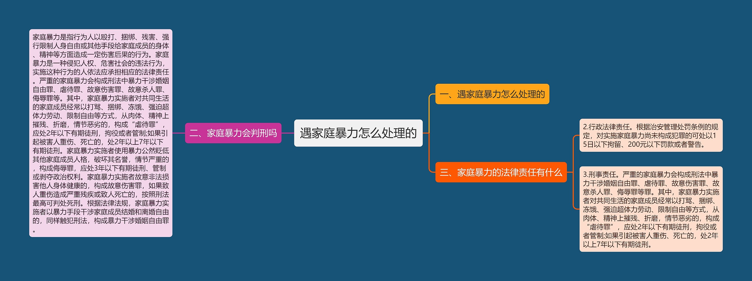 遇家庭暴力怎么处理的 遇家庭暴力怎么处理的