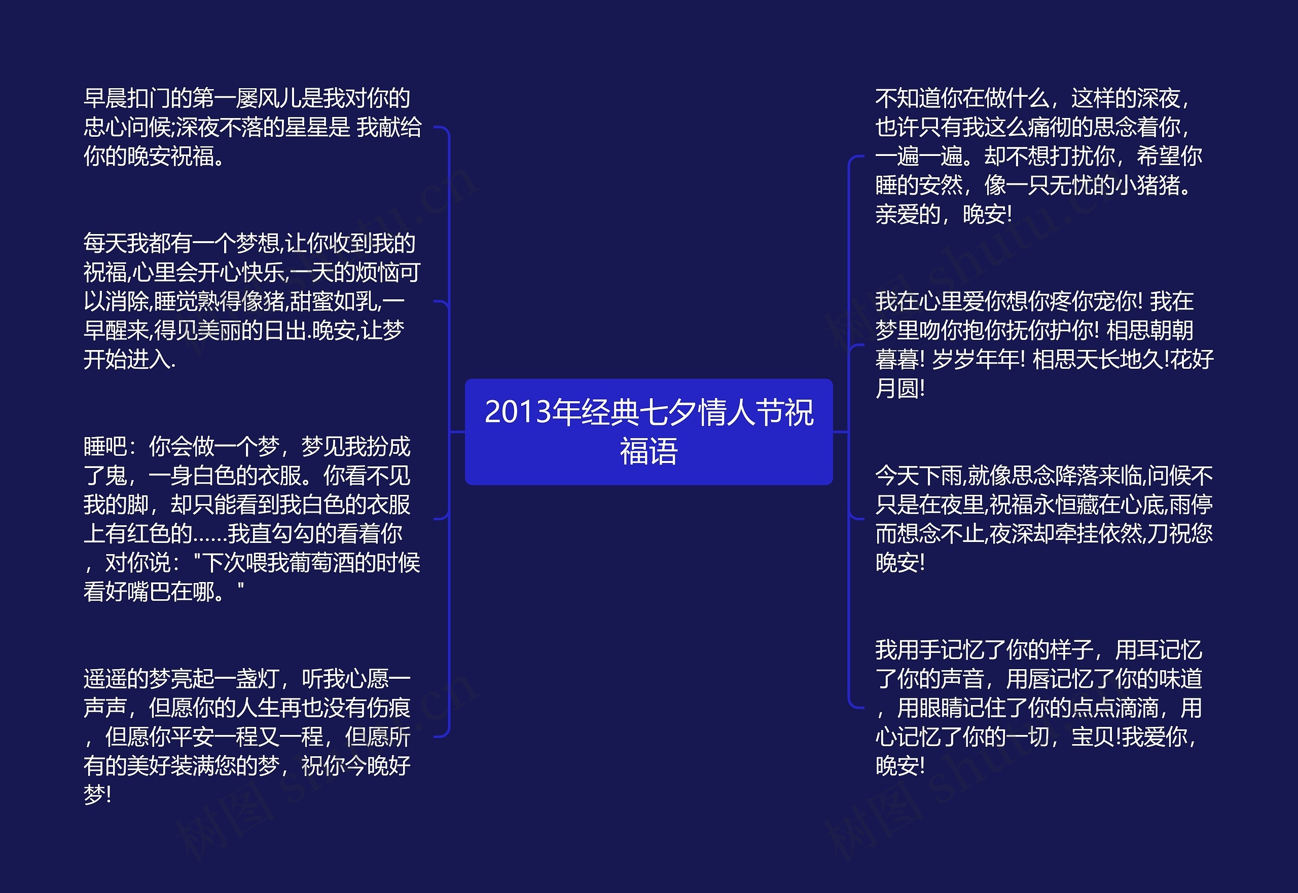 2013年经典七夕情人节祝福语思维导图