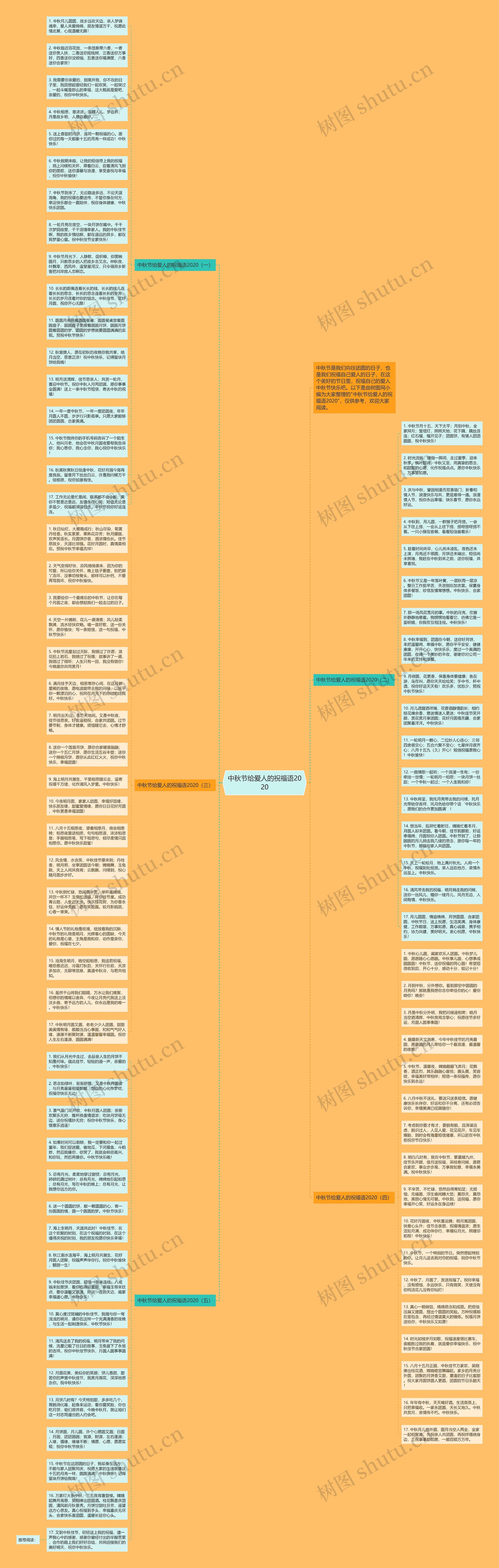 中秋节给爱人的祝福语2020思维导图