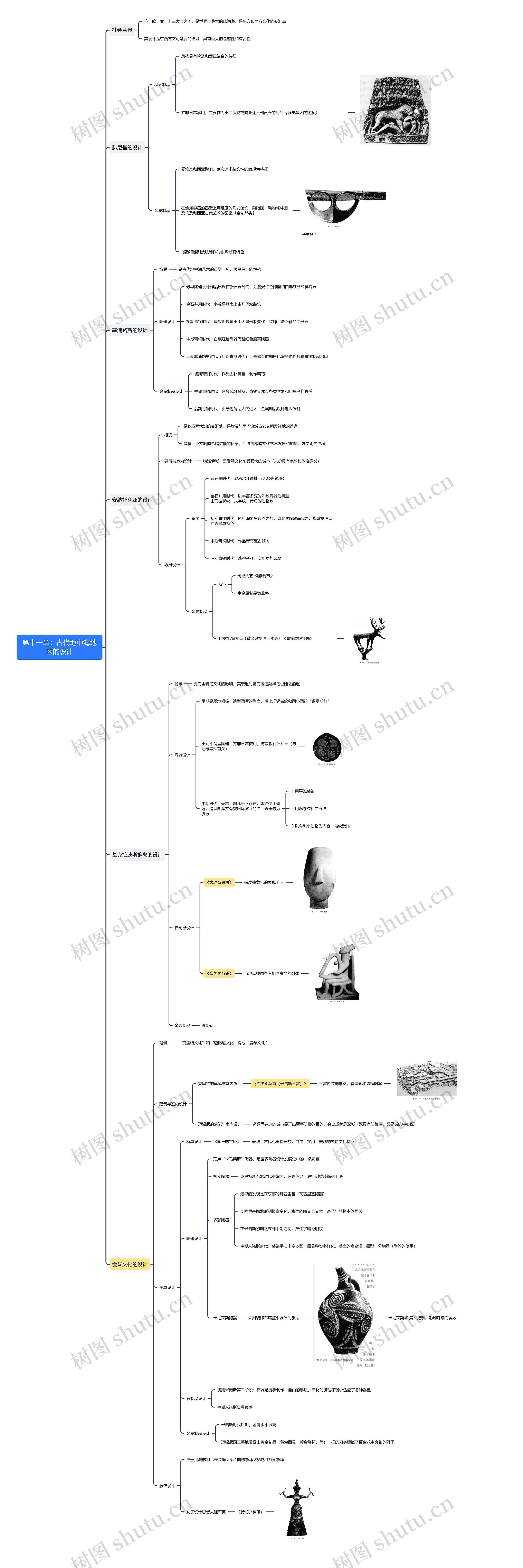 第十一章：古代地中海地区的设计